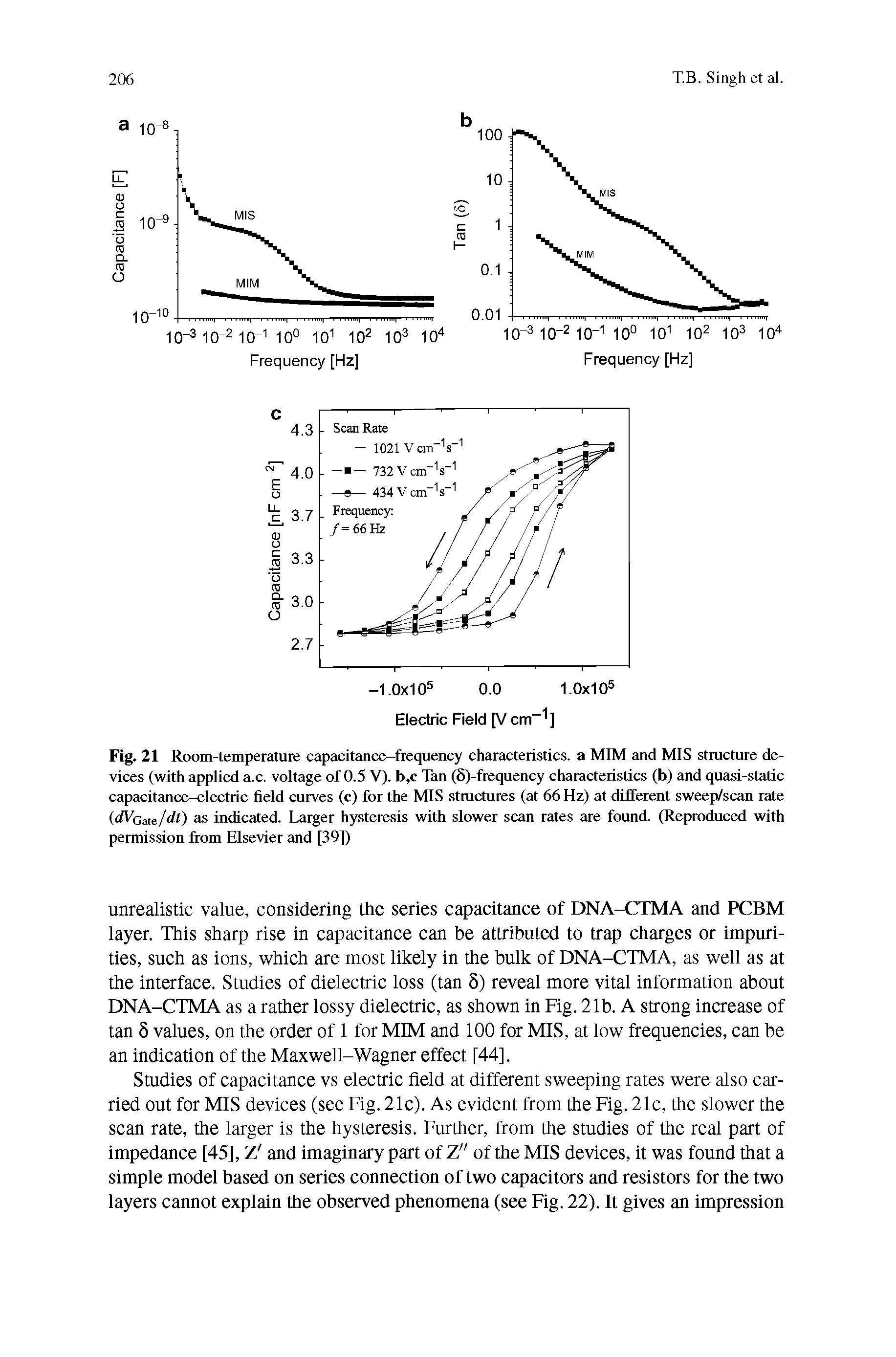 Fig. 21 Room-temperature capacitance-frequency characteristics, a MIM and MIS structure devices (with applied a.c. voltage of 0.5 V). b,c Tan (8)-frequency characteristics (b) and quasi-static capacitance-electric field curves (c) for the MIS stractures (at 66 Hz) at different sweep/scan rate (dVoM/dt) as indicated. Larger hysteresis with slower scan rates ace found. (Reproduced with permission from Elsevier and [39])...