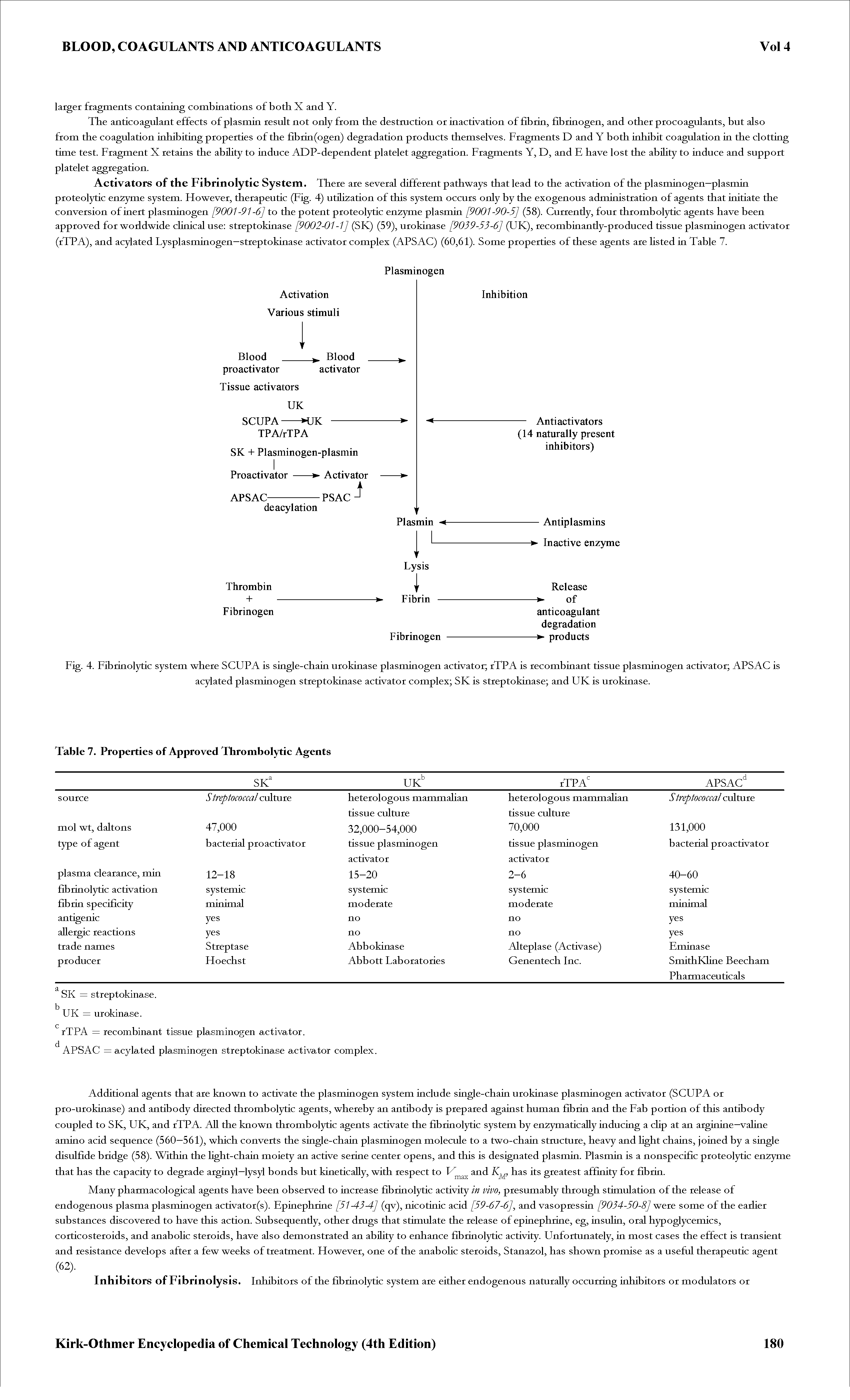 Fig. 4. Fibrinolytic system where SCUPA is single-chain urokinase plasminogen activator rTPA is recombinant tissue plasminogen activator APSAC is acylated plasminogen streptokinase activator complex SK is streptokinase and UK is urokinase.