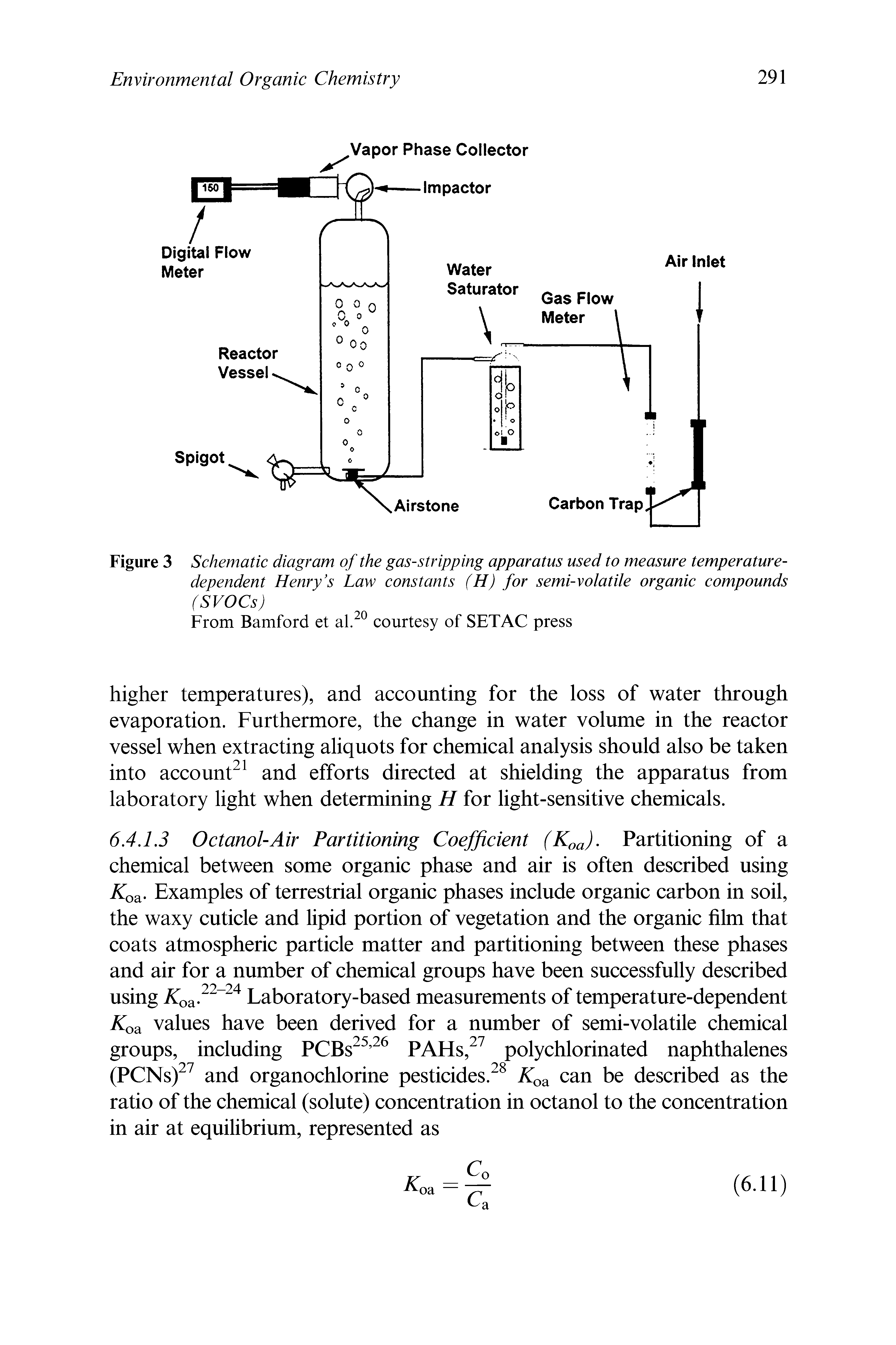 Figure 3 Schematic diagram of the gas-stripping apparatus used to measure temperature-dependent Henry s Law constants (H) for semi-volatile organic compounds (SVOCs)...