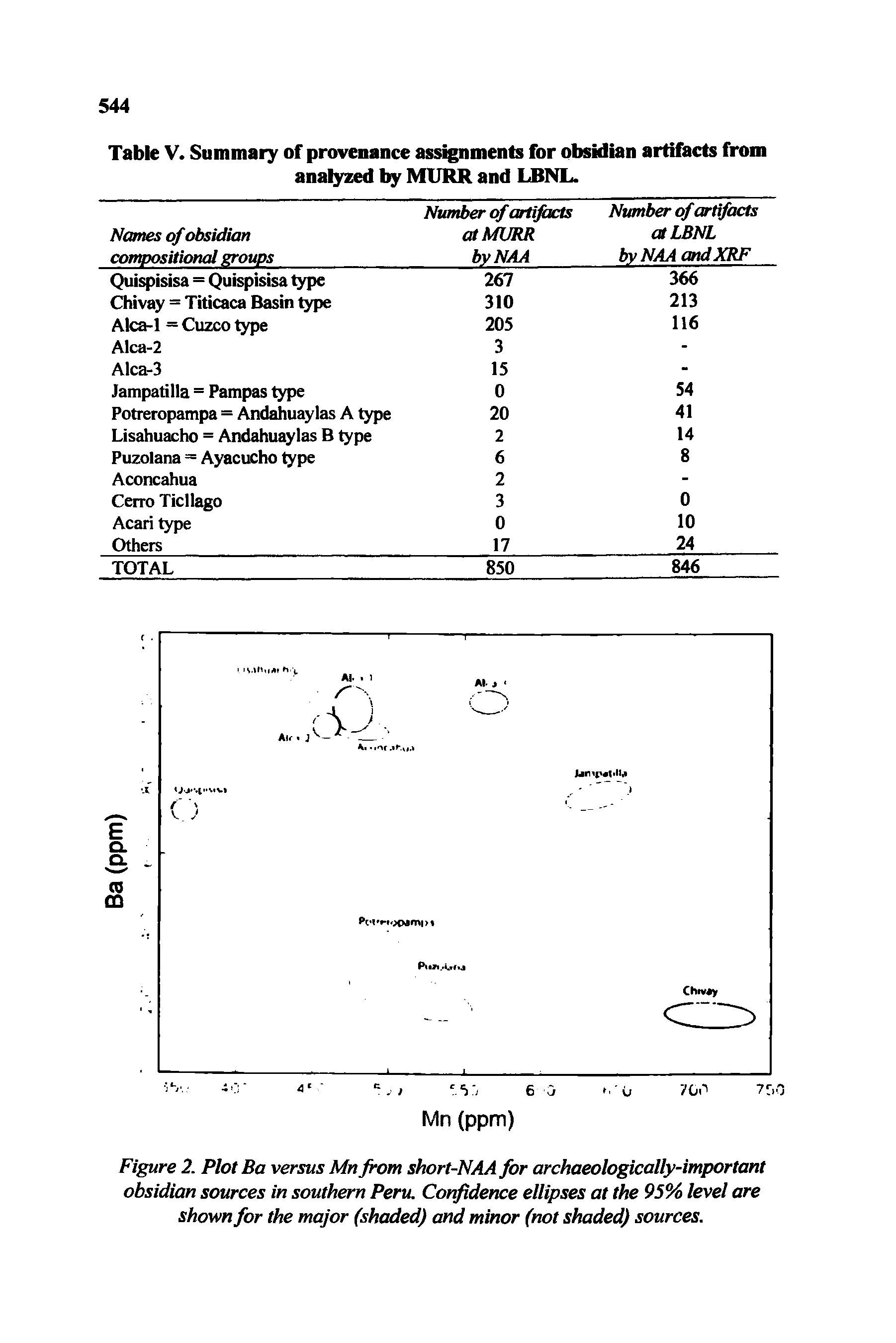 Table V. Summary of provenance assignments for obsidian artifacts from analyzed by MURR and LBNL.