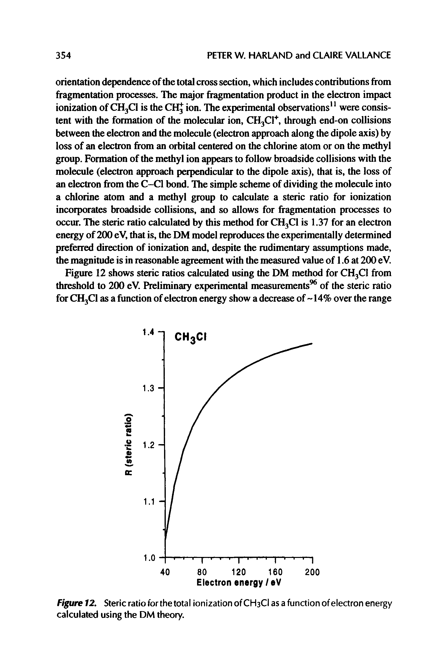 Figure 12. Steric ratio for the total ionization ofCHsCI as a function of electron energy calculated using the DM theory.