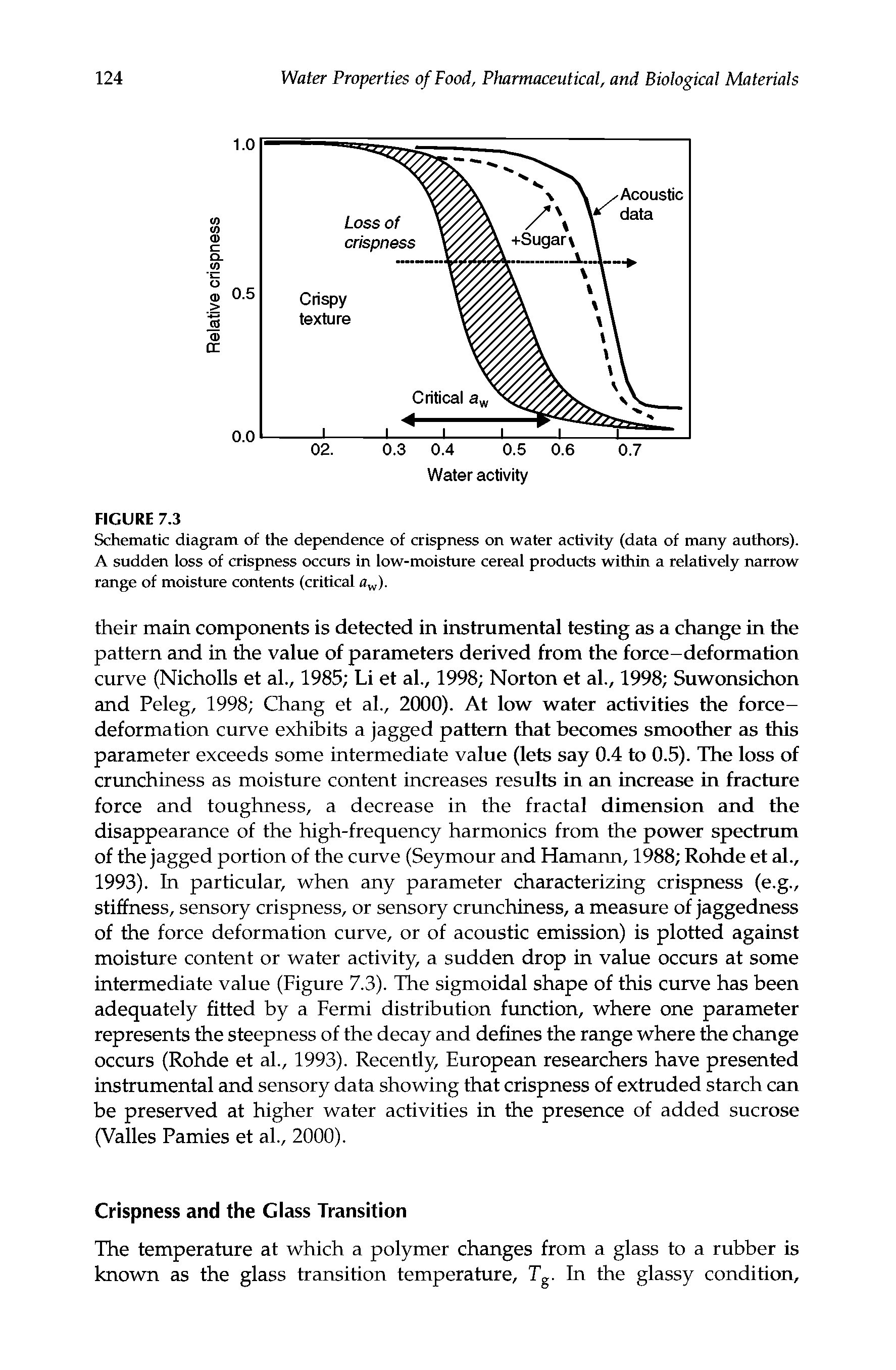 Schematic diagram of the dependence of crispness on water activity (data of many authors). A sudden loss of crispness occurs in low-moisture cereal products within a relatively narrow range of moisture contents (critical fl ).