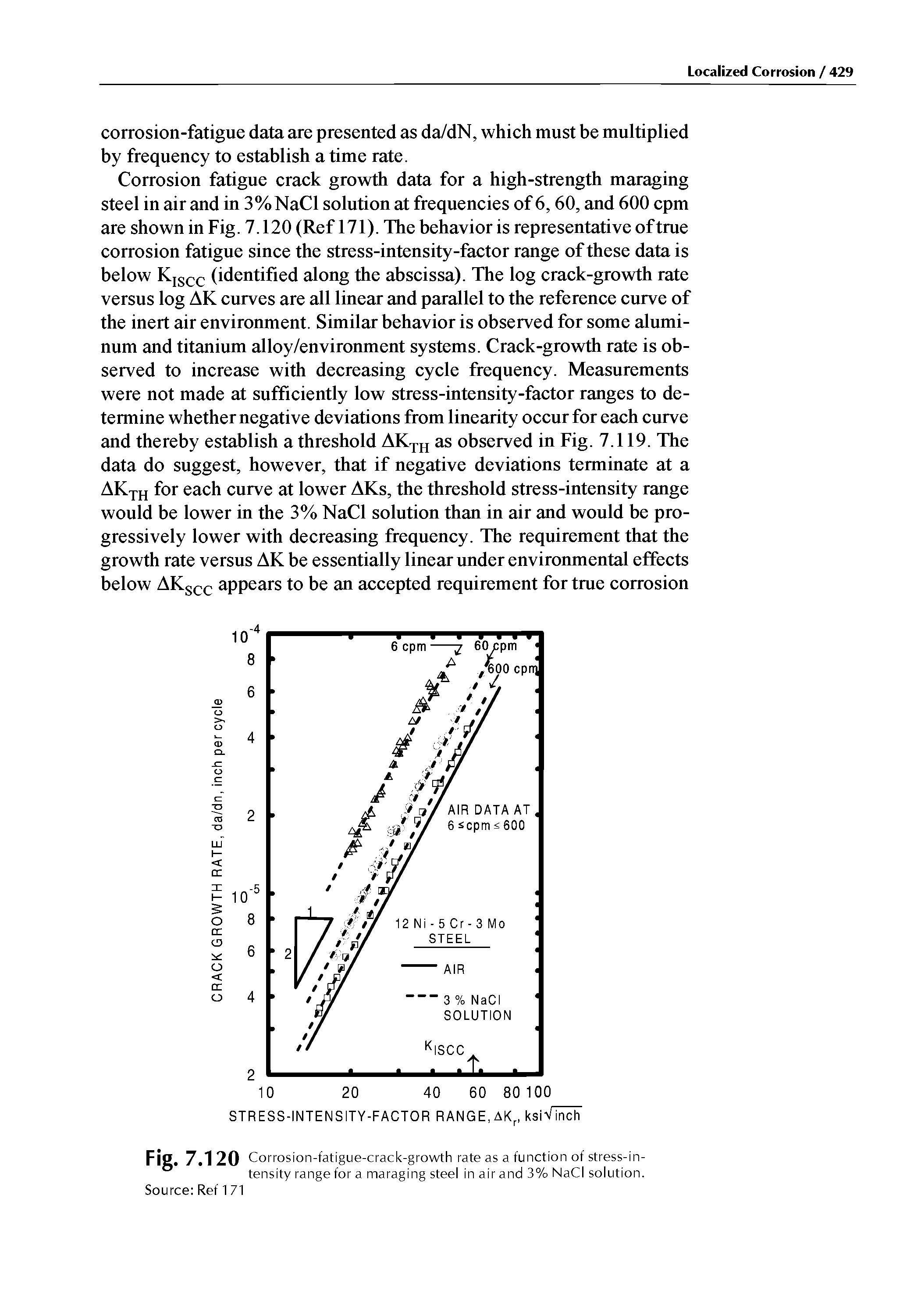 Fig. 7.120 Corrosion-fatigue-crack-growth rate as a function of stress-in-tensity range for a maraging steel in air and 3% NaCl solution.
