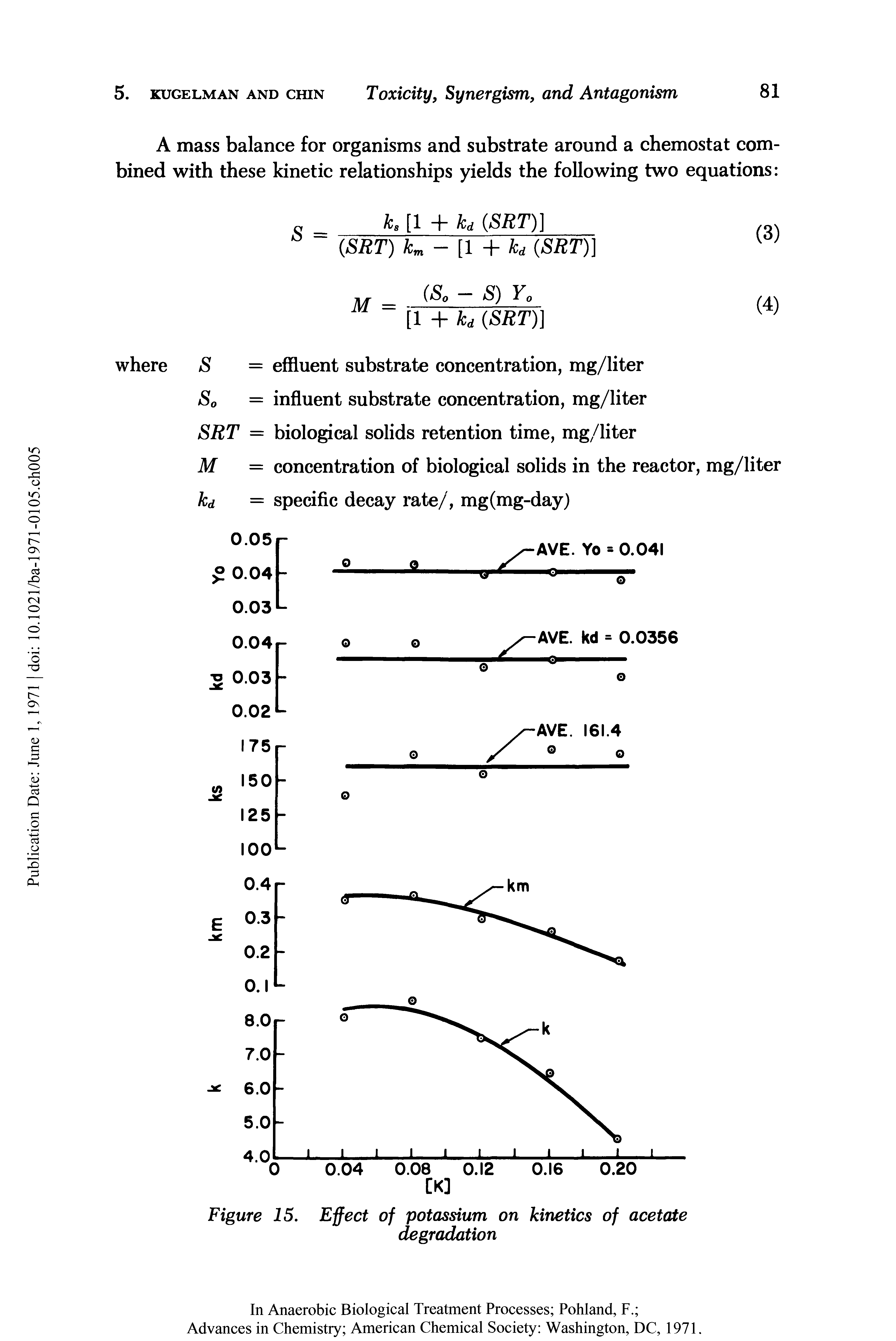 Figure 15. Effect of potassium on kinetics of acetate degradation...