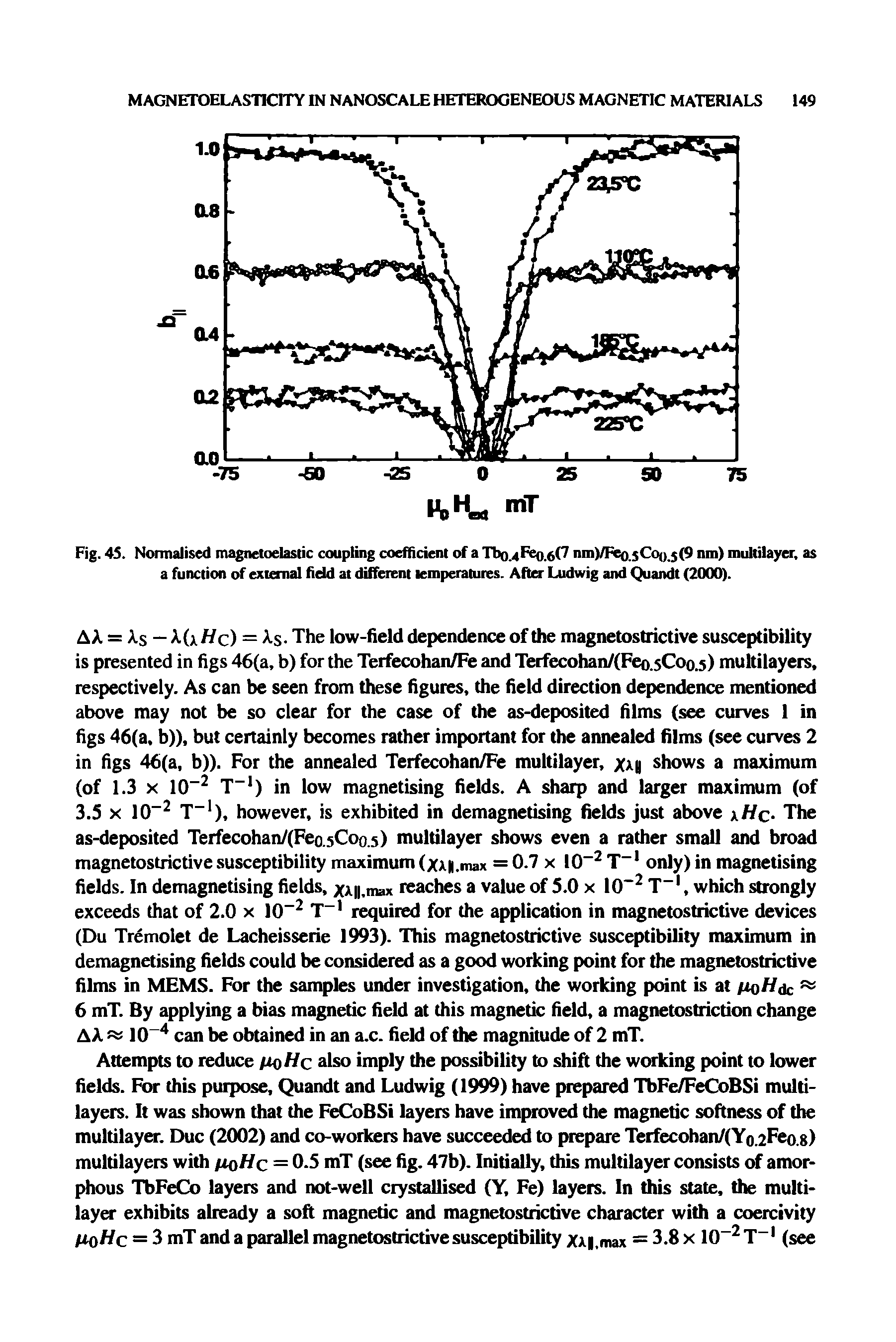 Fig. 45. Normalised magnetoelastic coupling coefficient of a Tbo.4Feo.6f7 nm)/Feo.sCoo.5(9 nm) multilayer, as a function of external field at different temperatures. After Ludwig and Quandt (2000).