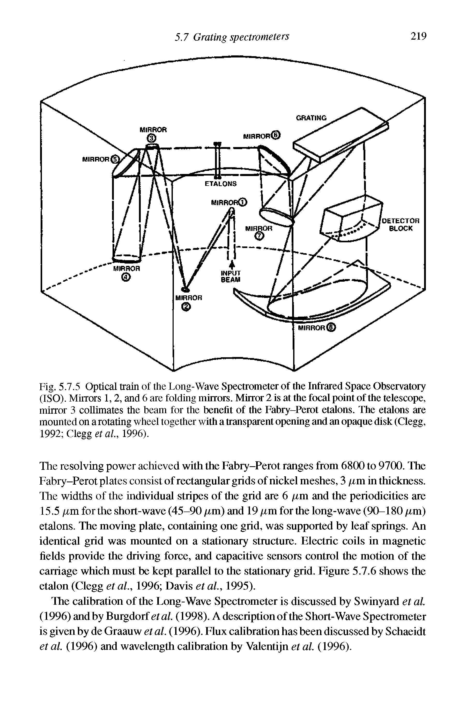 Fig. 5.7.5 Optical train of the Long-Wave Spectrometer of the Infrared Space Observatory (ISO). Mirrors 1,2, and 6 are folding mirrors. Mirror 2 is at the focal point of the telescope, mirror 3 collimates the beam for the benefit of the Fabry-Perot et ons. The etalons are mounted on a rotating wheel together with a transparent opening and an opaque disk (Clegg, 1992 Clegg et al, 1996).