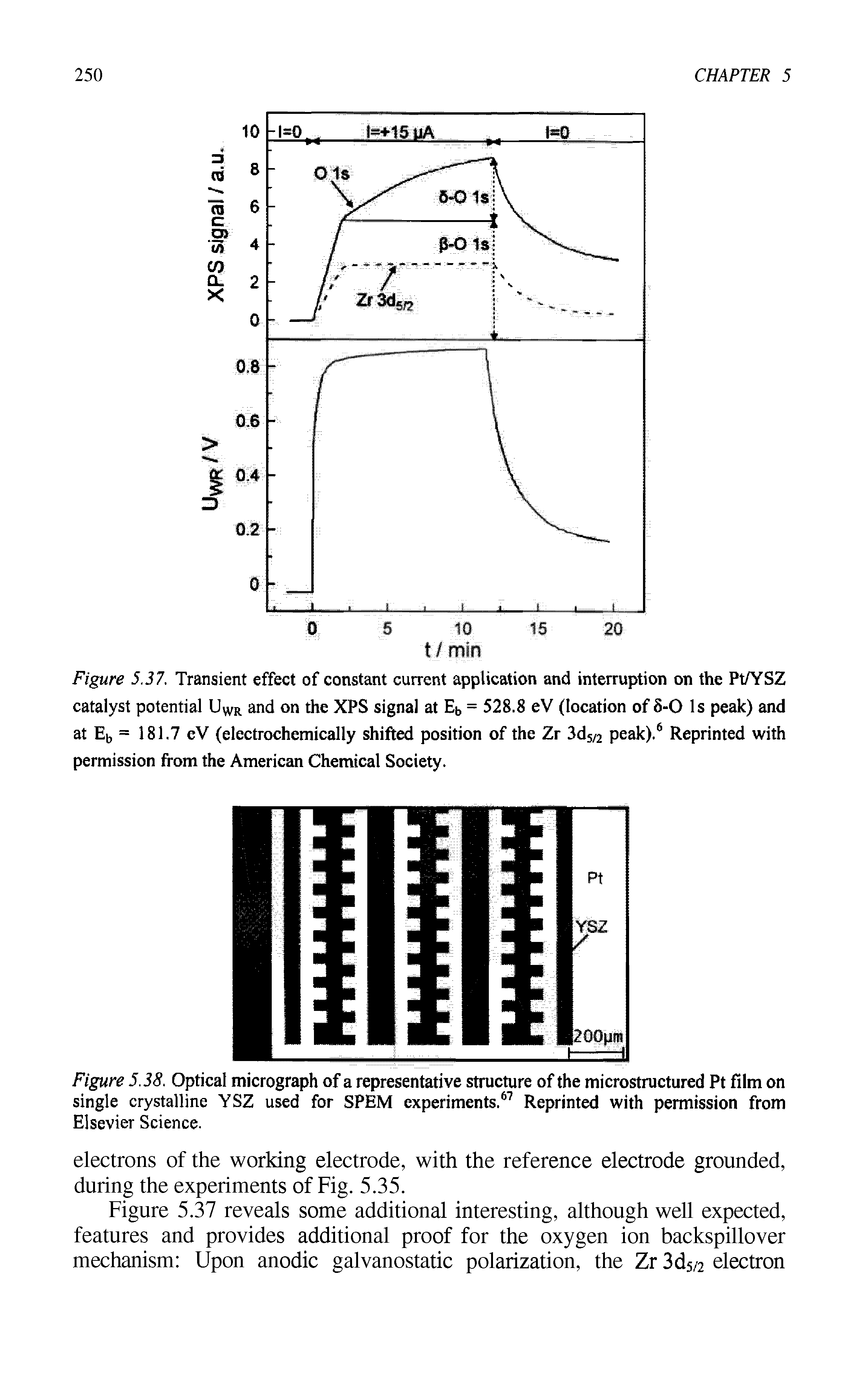Figure 5.37. Transient effect of constant current application and interruption on the Pt/YSZ catalyst potential UWr and on the XPS signal at Eb = 528.8 eV (location of 8-0 Is peak) and at Eb = 181.7 eV (electrochemically shifted position of the Zr 3d5/2 peak).6 Reprinted with permission from the American Chemical Society.
