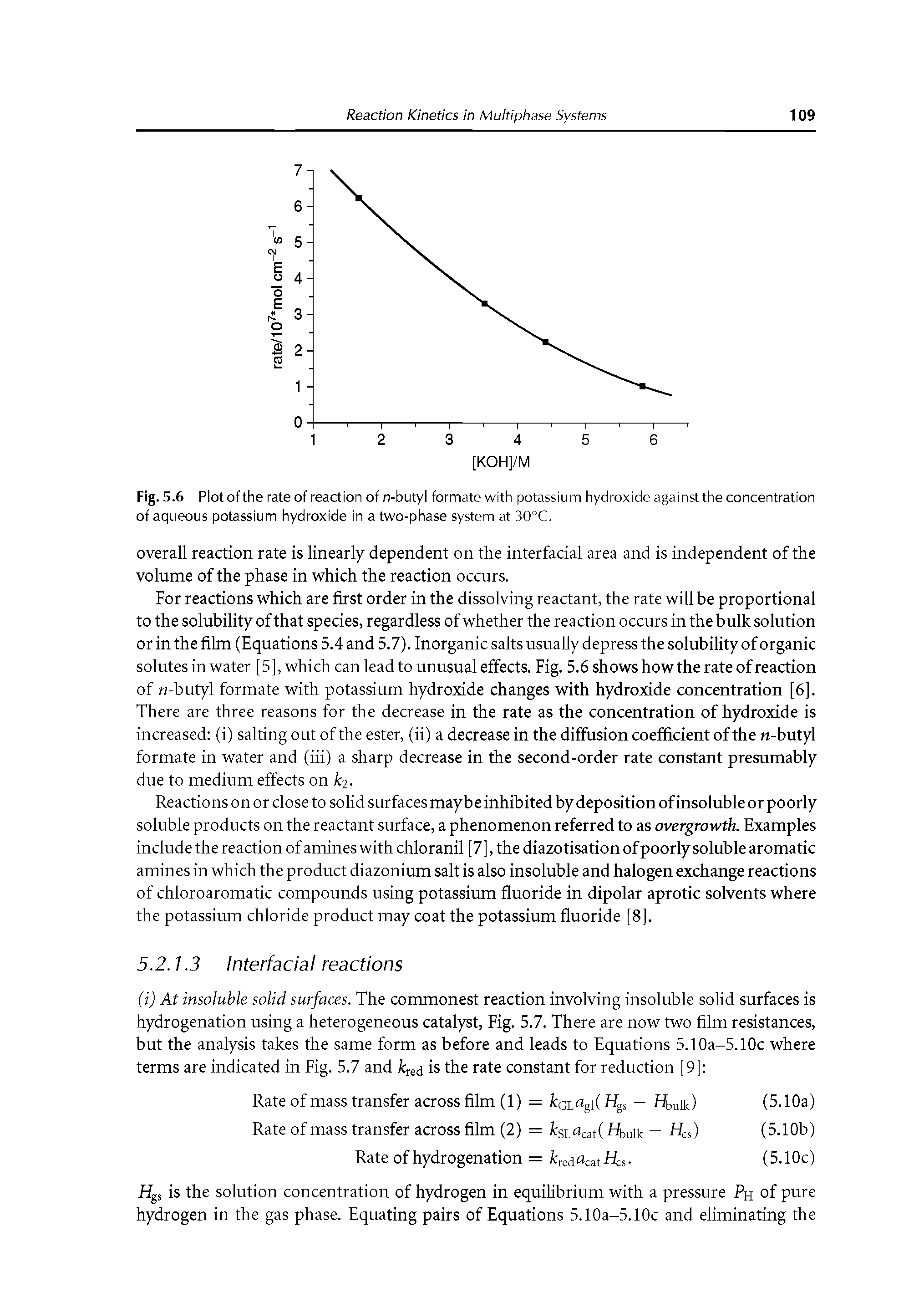 Fig.5.6 Plot of the rate of reaction of n-butyl formate with potassium hydroxide against the concentration of aqueous potassium hydroxide in a two-phase system at 30°C.