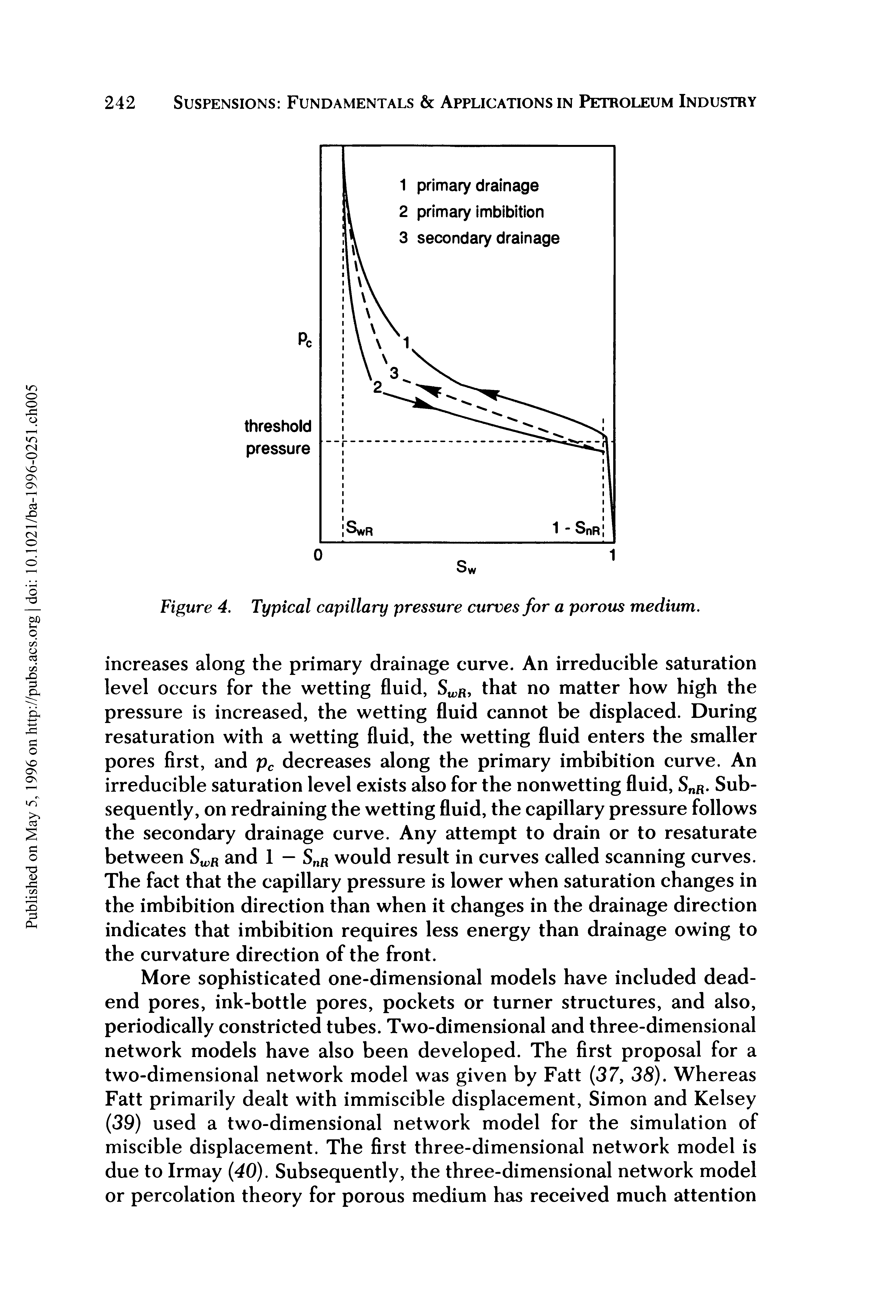 Figure 4. Typical capillary pressure curves for a porous medium.