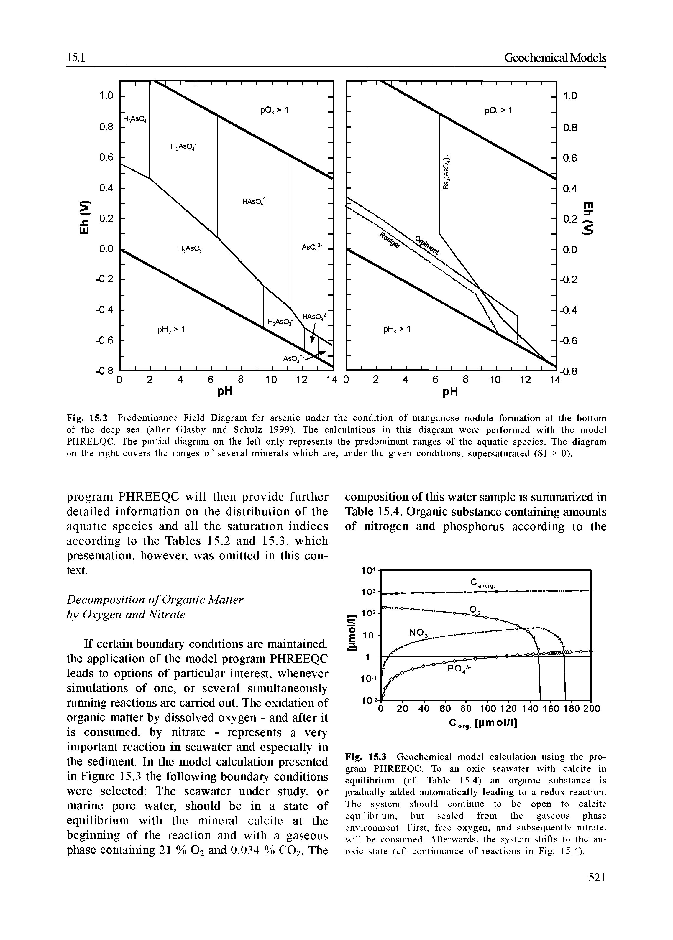 Fig. 15.3 Geochemical model calculation using the program PHREEQC. To an oxic seawater with calcite in equilibrium (cf. Table 15.4) an organic substance is gradually added automatically leading to a redox reaction. The system should continue to be open to calcite equilibrium, but sealed from the gaseous phase...