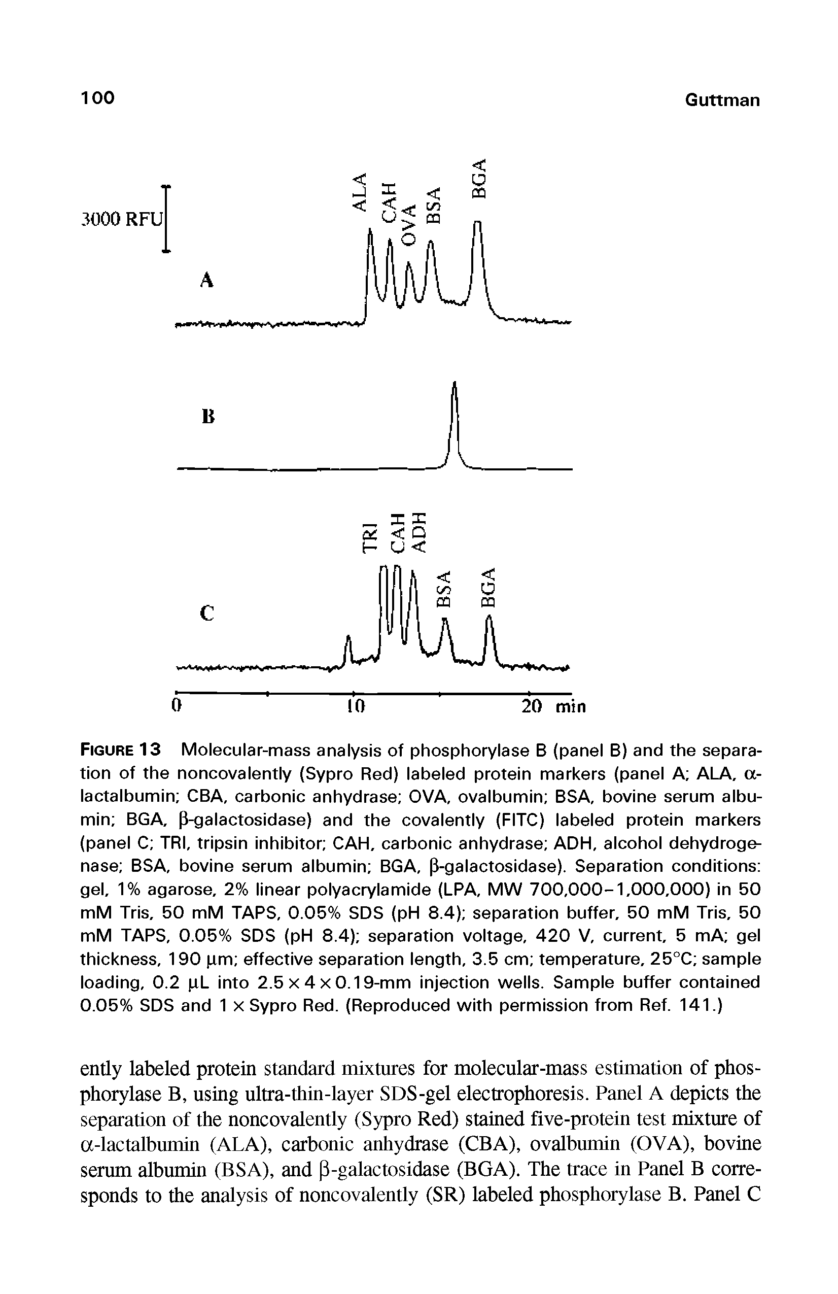 Figure 13 Molecular-mass analysis of phosphorylase B (panel B) and the separation of the noncovalently (Sypro Red) labeled protein markers (panel A ALA, a-lactalbumin CBA, carbonic anhydrase OVA, ovalbumin BSA, bovine serum albumin BGA, (f-galactosidase) and the covalently (FITC) labeled protein markers (panel C TRI, tripsin inhibitor CAH, carbonic anhydrase ADH, alcohol dehydrogenase BSA, bovine serum albumin BGA, P-galactosidase). Separation conditions gel, 1% agarose, 2% linear polyacrylamide (LPA, MW 700,000-1,000,000) in 50 mM Tris, 50 mM TAPS, 0.05% SDS (pH 8.4) separation buffer, 50 mM Tris, 50 mM TAPS, 0.05% SDS (pH 8.4) separation voltage, 420 V, current, 5 mA gel thickness, 190 pm effective separation length, 3.5 cm temperature, 25°C sample loading, 0.2 pL into 2.5 x 4 x 0.19-mm injection wells. Sample buffer contained 0.05% SDS and 1 x Sypro Red. (Reproduced with permission from Ref. 141.)...