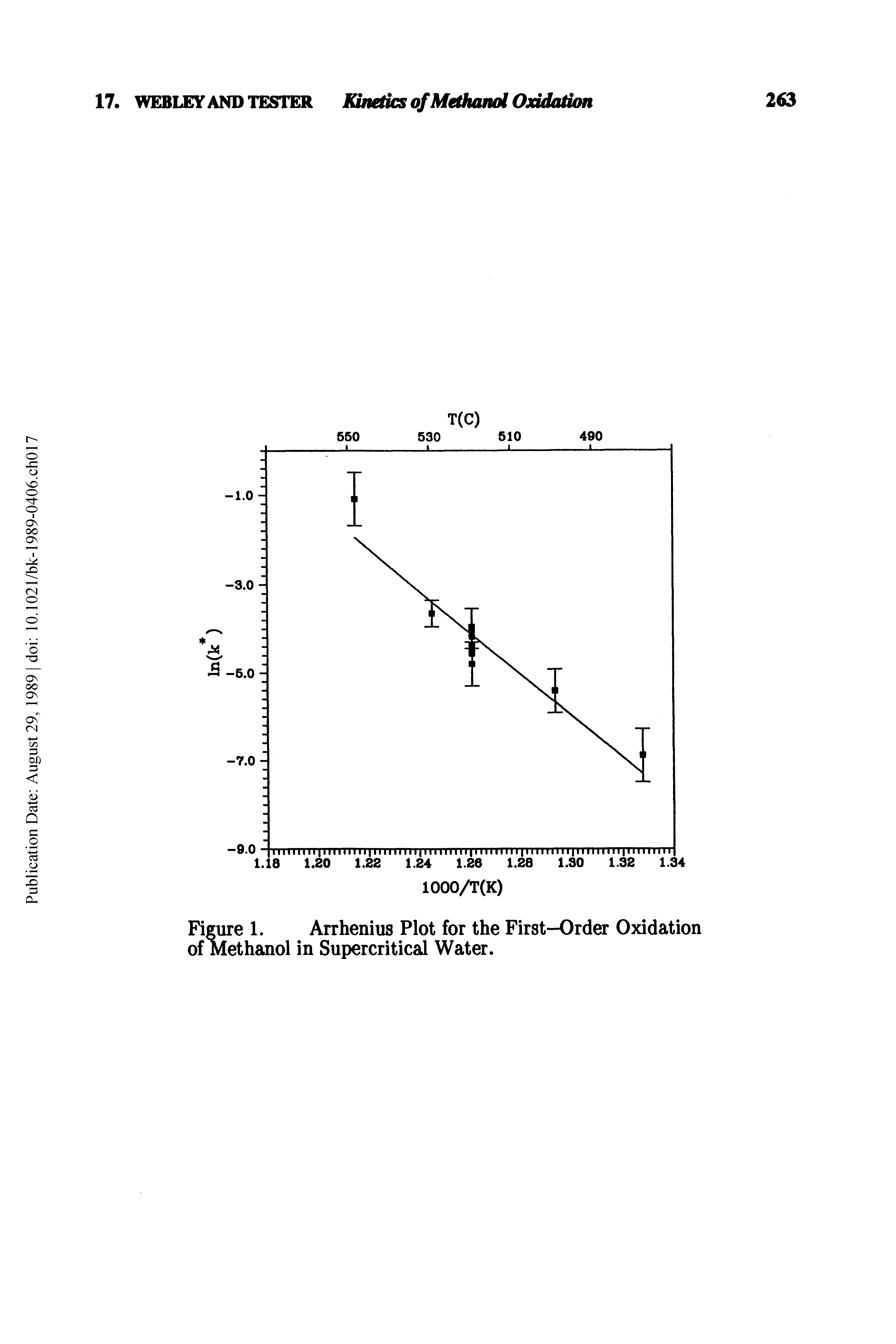 Figure 1. Arrhenius Plot for the First-Order Oxidation of Methanol in Supercritical Water.