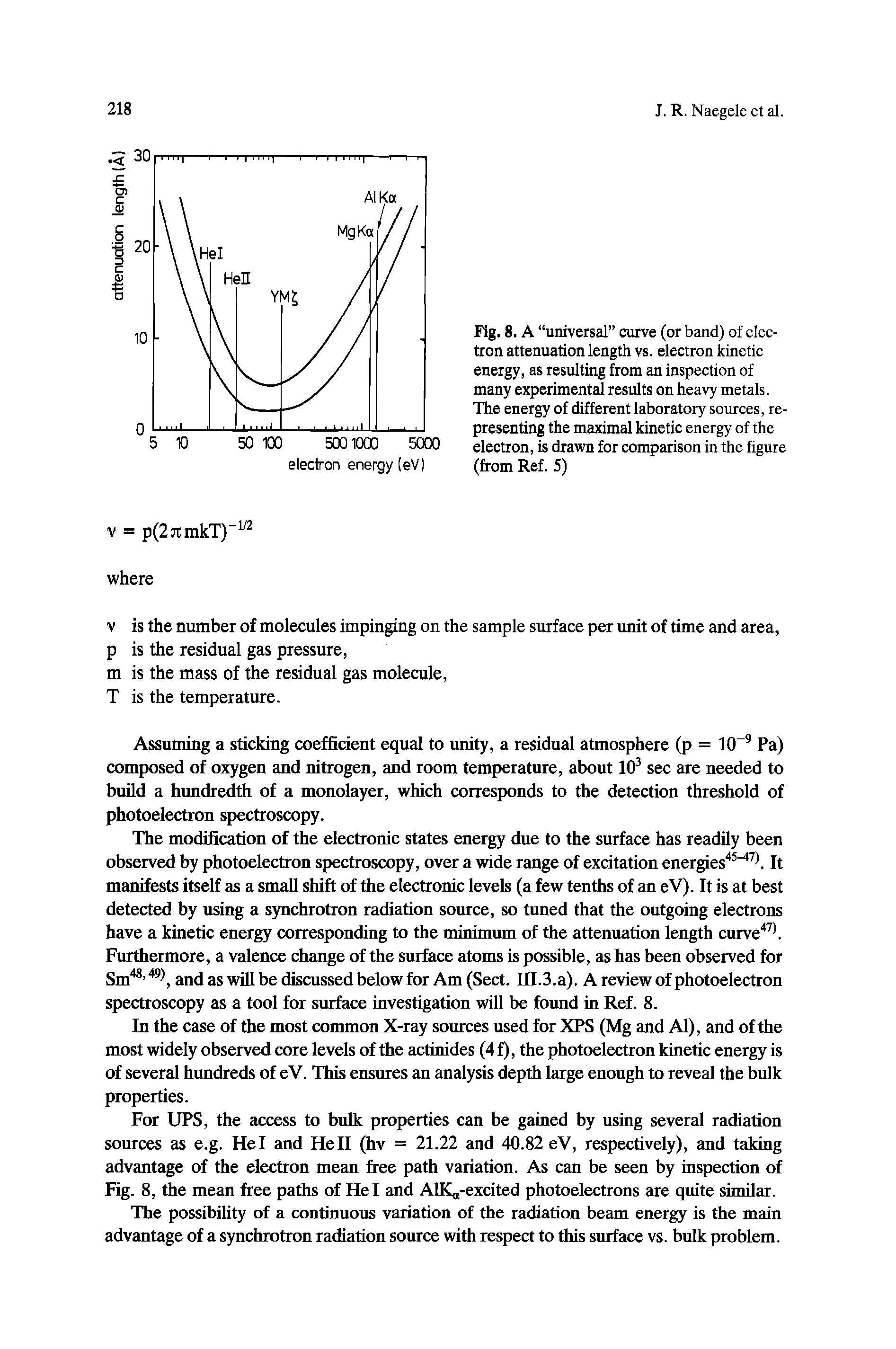 Fig. 8. A universal curve (or band) of electron attenuation length vs. electron kinetic energy, as resulting from an inspection of many experimental results on heavy metals. The energy of different laboratory sources, representing the maximal kinetic energy of the electron, is drawn for comparison in the figure (from Ref. 5)...