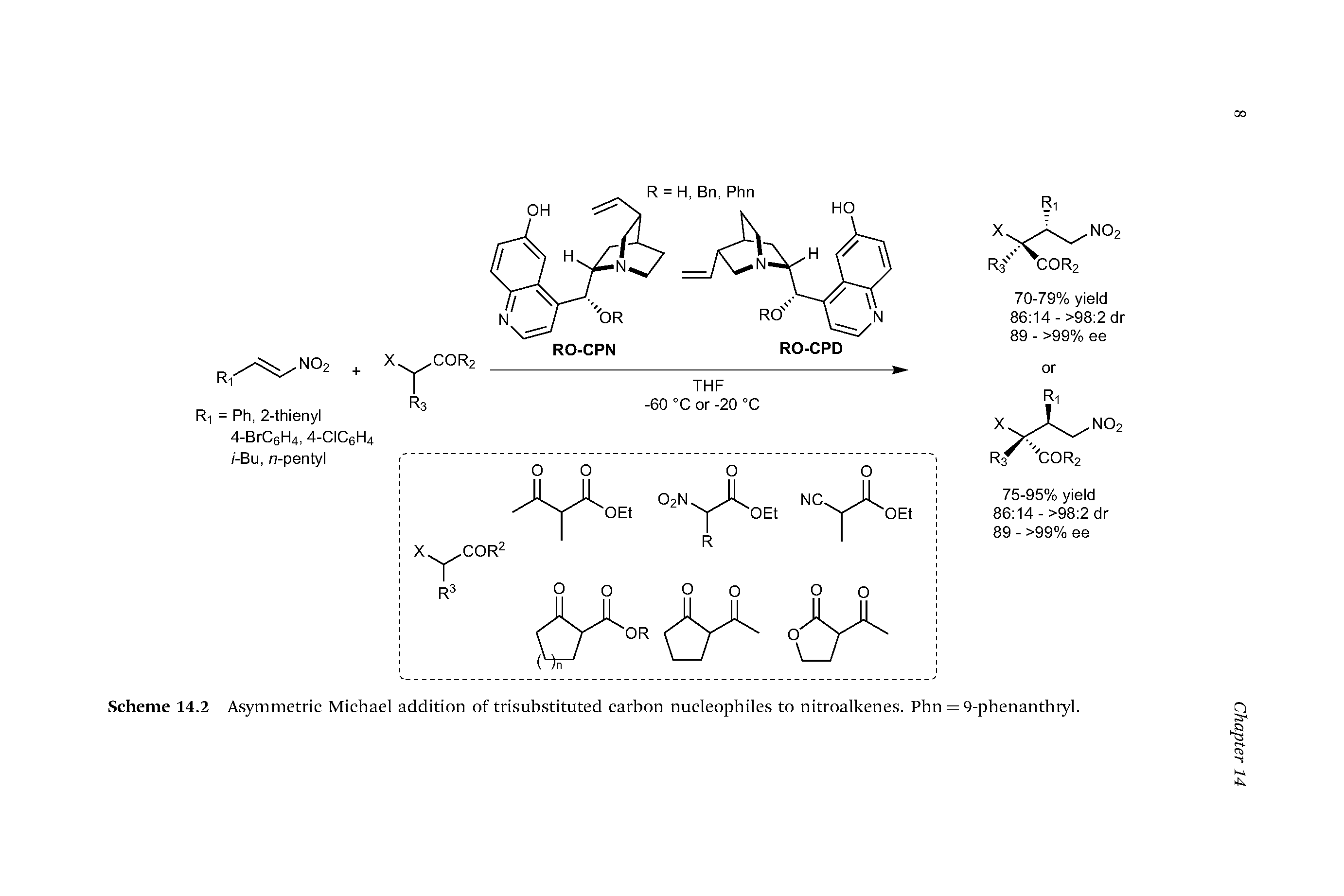 Scheme 14.2 Asymmetric Michael addition of trisubstituted carbon nucleophiles to nitroalkenes. Phn = 9-phenanthryl.