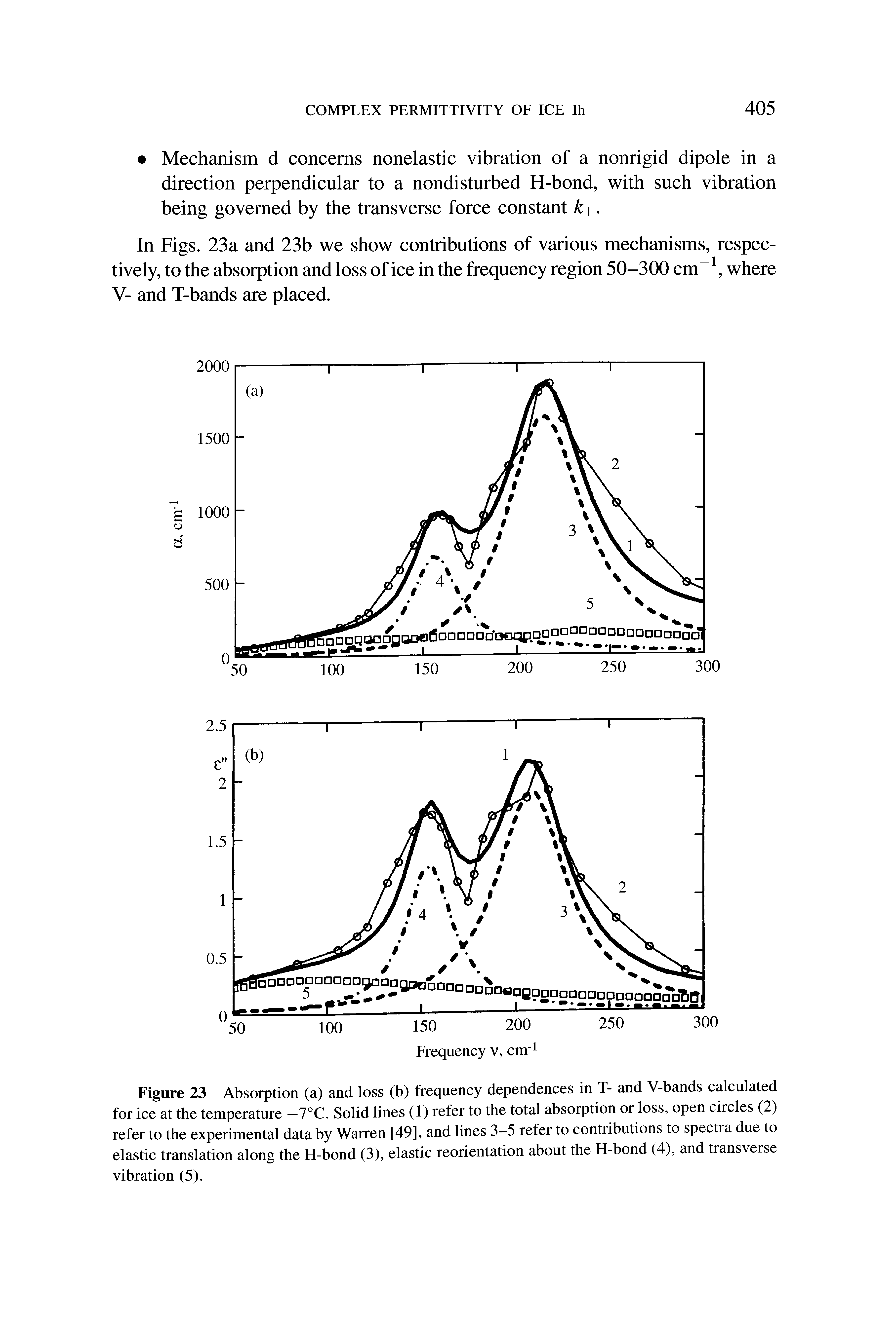 Figure 23 Absorption (a) and loss (b) frequency dependences in T- and V-bands calculated for ice at the temperature —7°C. Solid lines (1) refer to the total absorption or loss, open circles (2) refer to the experimental data by Warren [49], and lines 3-5 refer to contributions to spectra due to elastic translation along the H-bond (3), elastic reorientation about the H-bond (4), and transverse vibration (5).