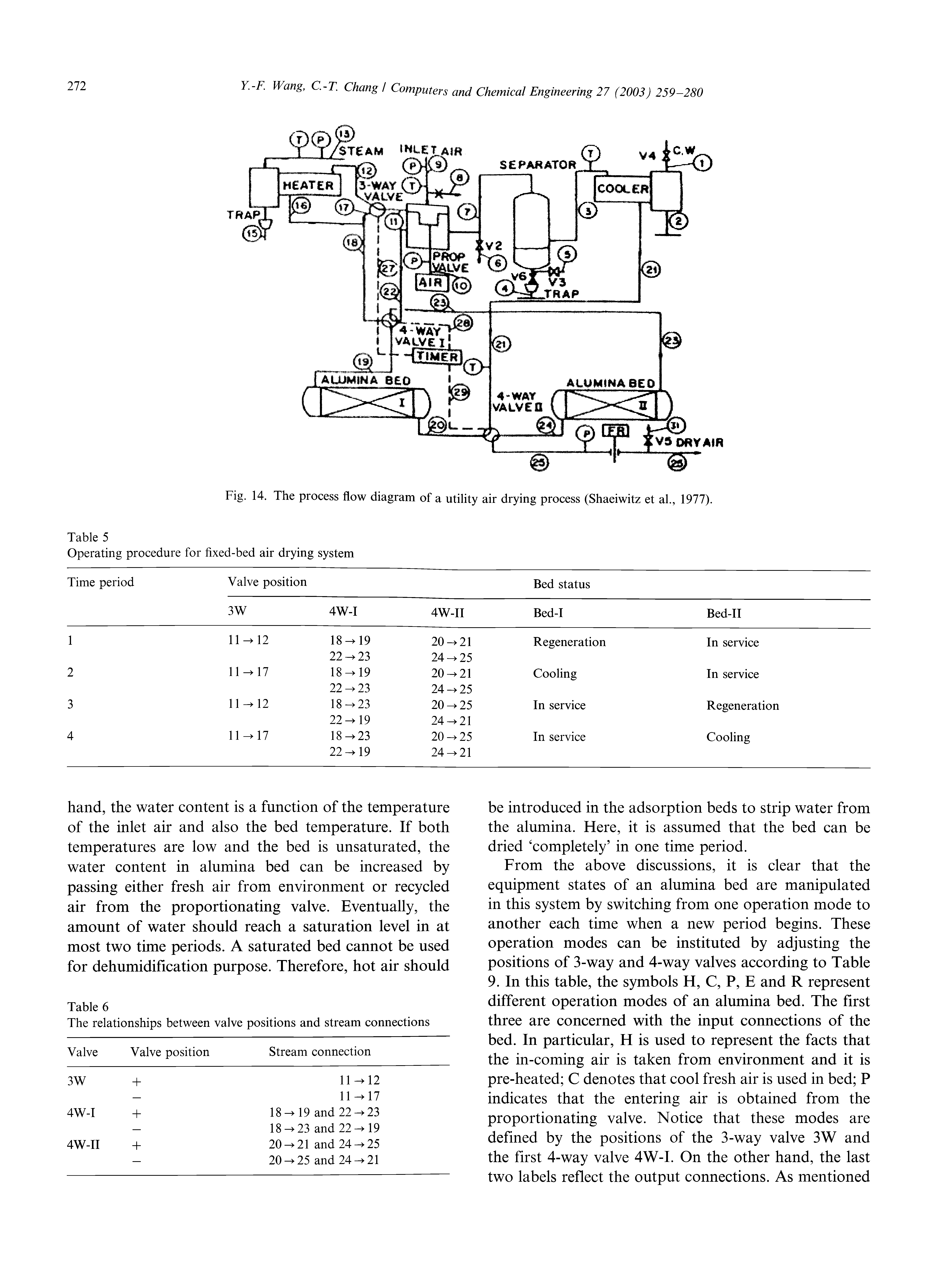 Fig. 14. The process flow diagram of a utility air drying process (Shaeiwitz et al., 1977).