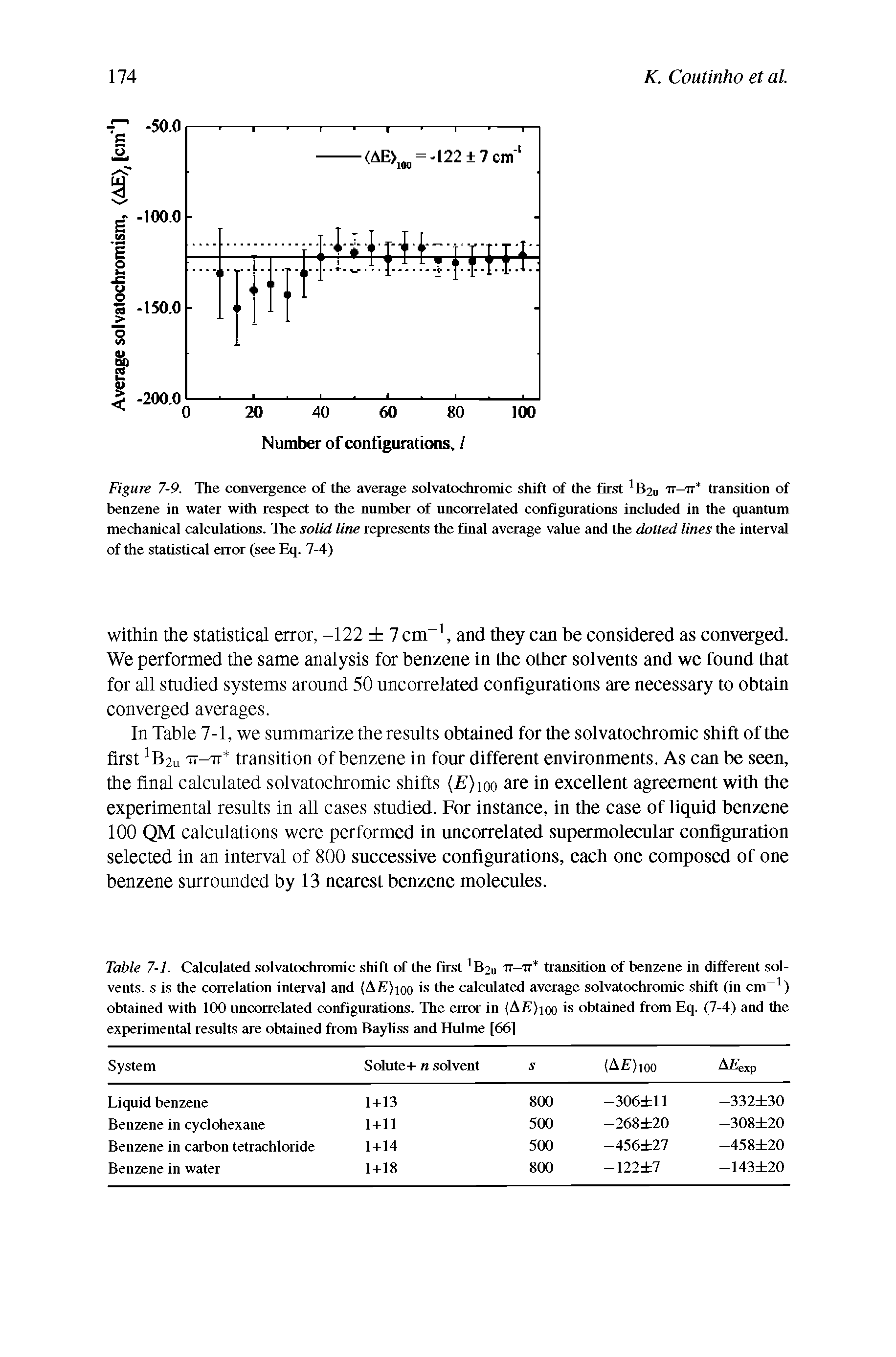 Figure 7-9. The convergence of the average solvatochromic shift of the first 1 Ii2u tt-tt transition of benzene in water with respect to the number of uncorrelated configurations included in the quantum mechanical calculations. The solid line represents the final average value and the dotted lines the interval of the statistical error (see Eq. 7-4)...