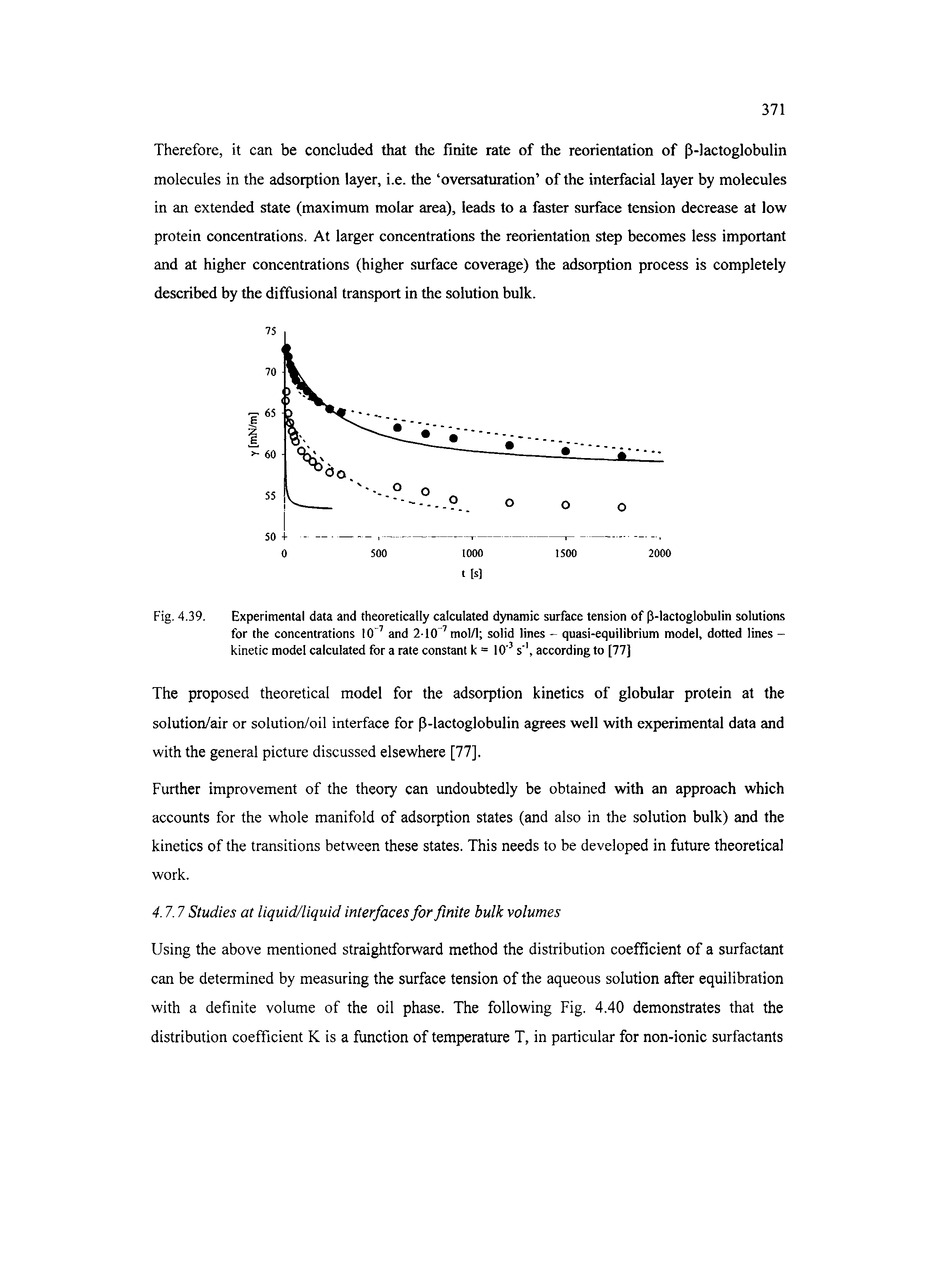 Fig. 4.39. Experimental data and theoretically calculated dynamic surface tension of P-lactoglobulin solutions for the concentrations 10" and 210 mol/l solid lines - quasi-equilibrium model, dotted lines -kinetic model calculated for a rate constant k = 10 s, according to [77]...