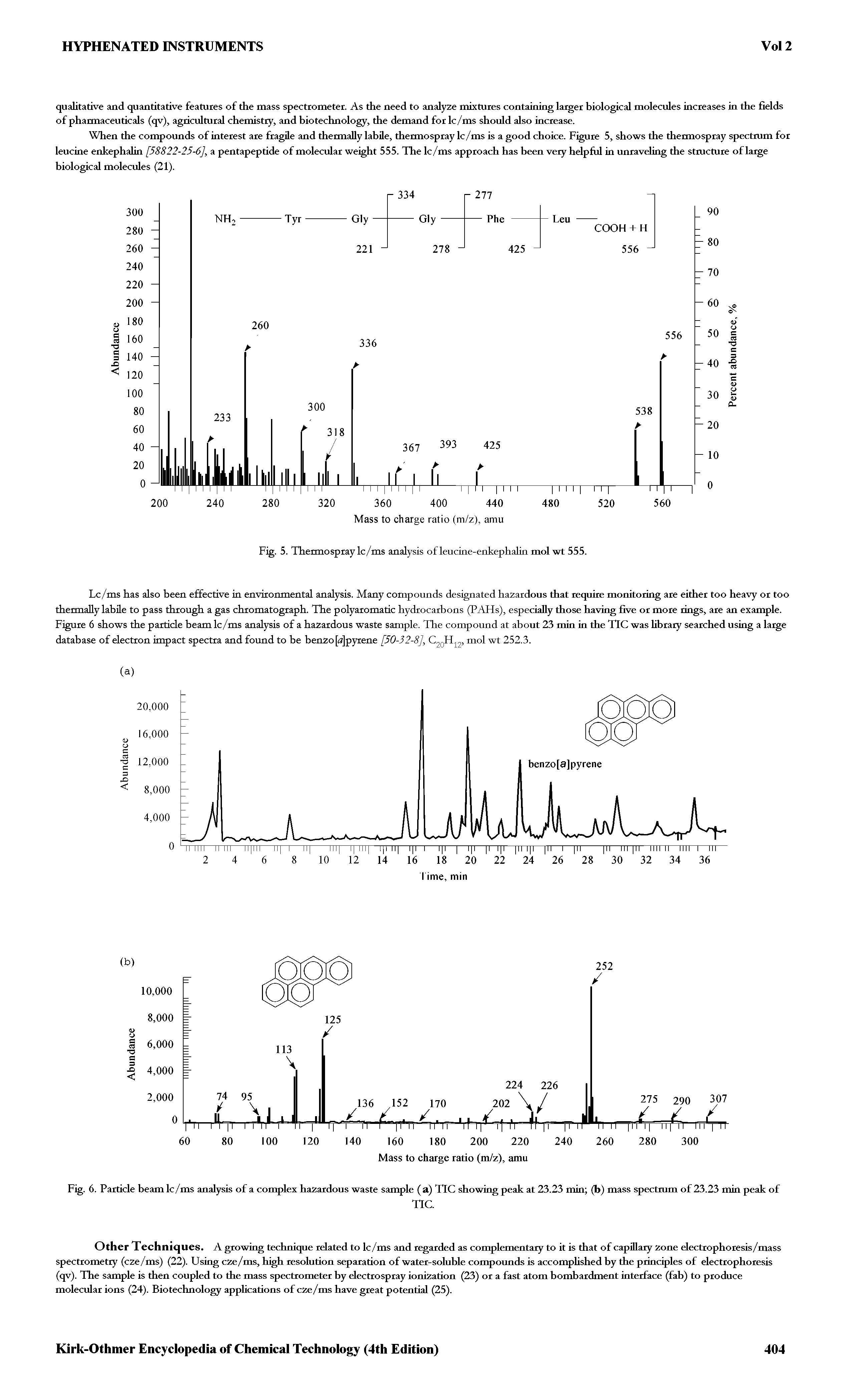 Fig. 6. Particle beam lc/ms analysis of a complex hazardous waste sample (a) TIC showing peak at 23.23 min (b) mass spectrum of 23.23 min peak of...