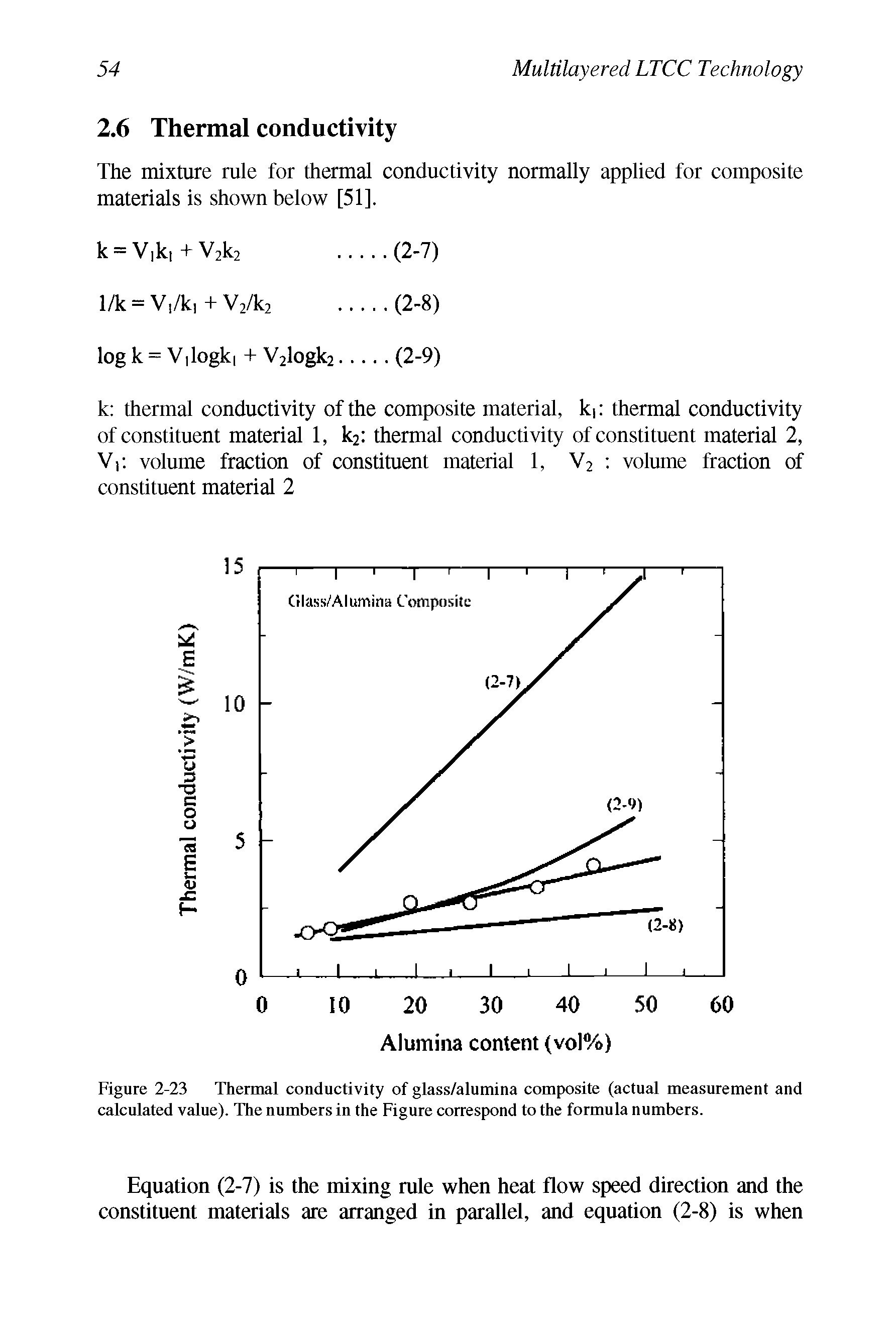 Figure 2-23 Thermal conductivity of glass/alumina composite (actual measurement and calculated value). The numbers in the Figure correspond to the formula numbers.