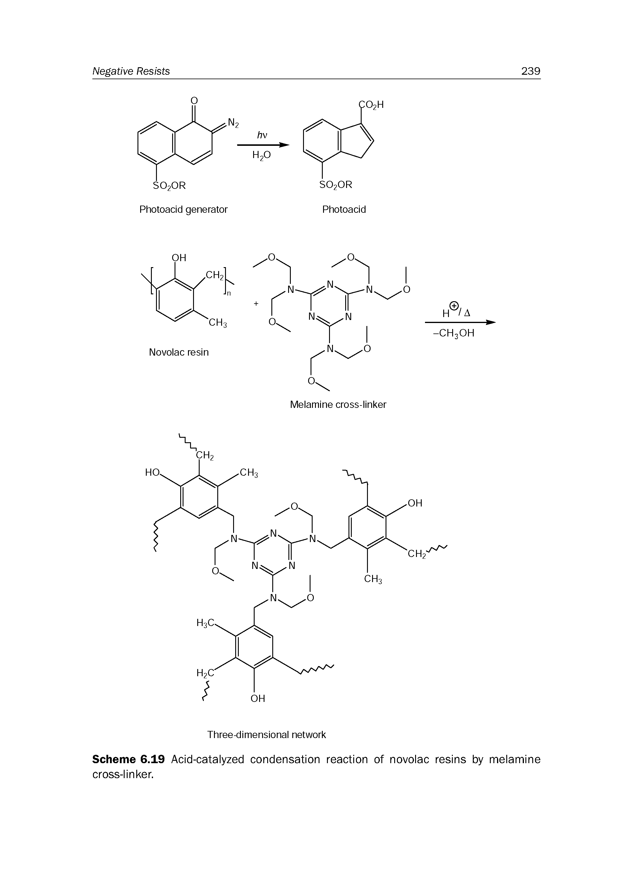 Scheme 6.19 Acid-catalyzed condensation reaction of novoiac resins by melamine cross-linker.
