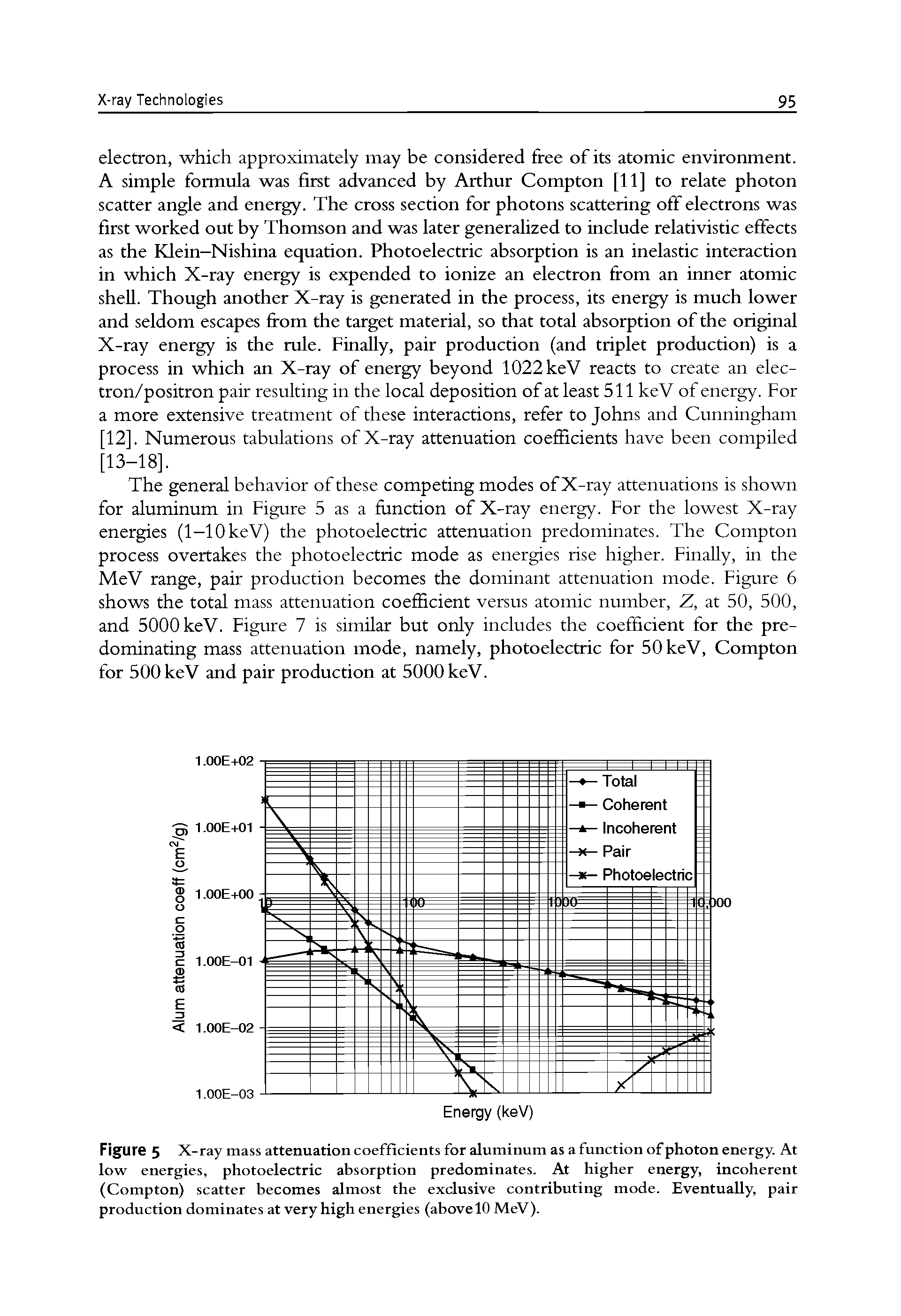 Figure 5 X-ray mass attenuation coefficients for aluminum as a function of photon energy. At low energies, photoelectric absorption predominates. At higher energy, incoherent (Compton) scatter becomes almost the exclusive contributing mode. Eventually, pair production dominates at very high energies (above 10 MeV).