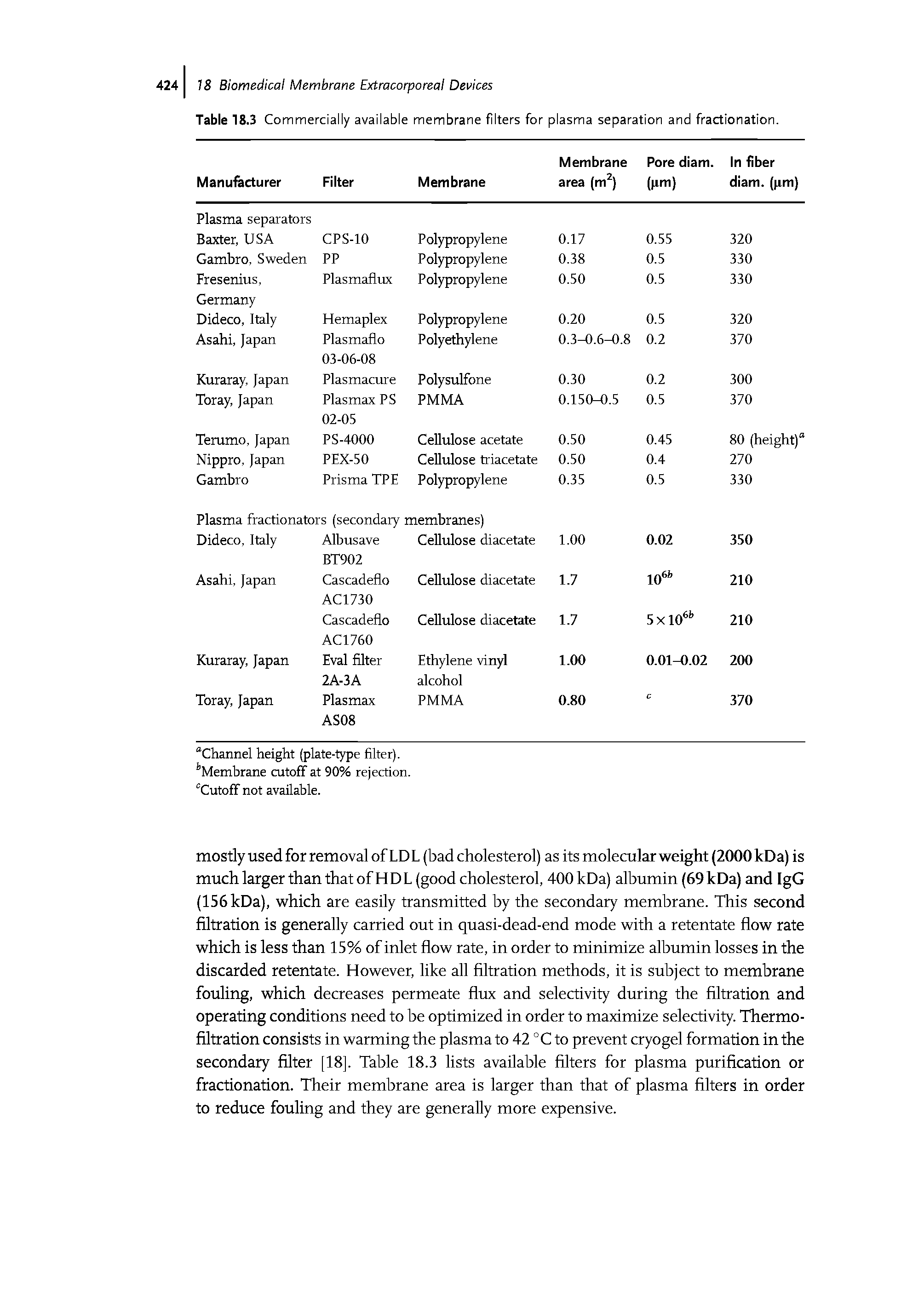 Table 18.3 Commercially available membrane filters for plasma separation and fractionation.