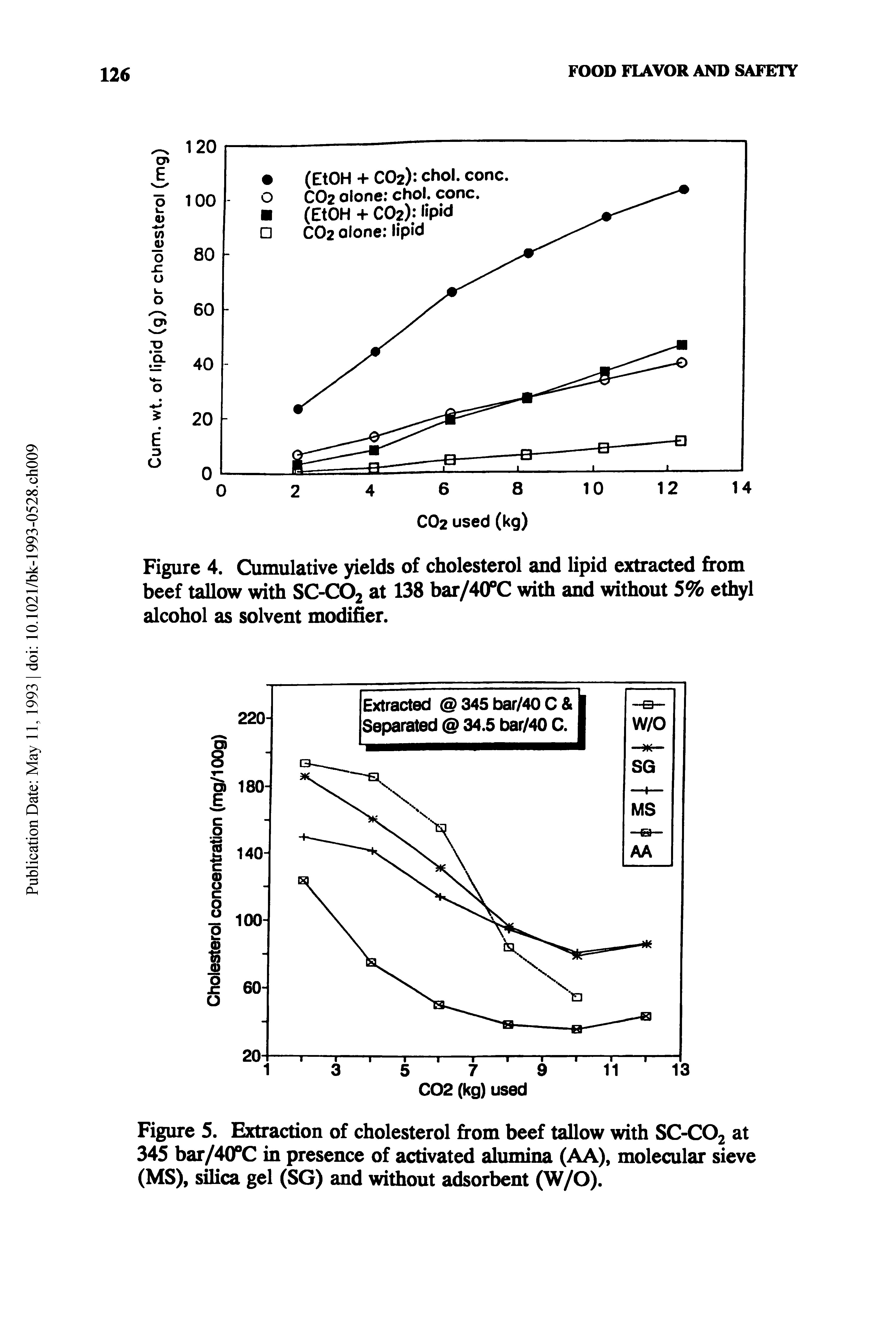 Figure 4. Cumulative yields of cholesterol and lipid extracted from beef tallow with SC-CO2 at 138 bar/40°C with and without 5% ethyl alcohol as solvent modifier.
