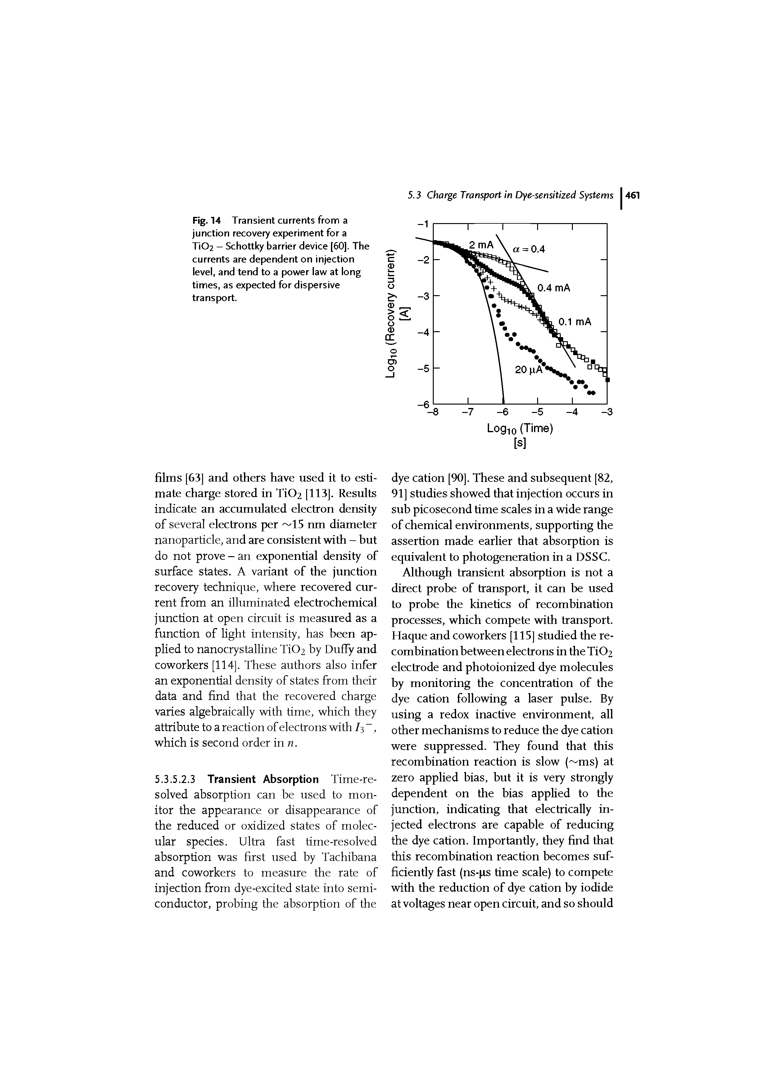 Fig. 14 Transient currents from a junction recovery experiment for a Ti02 - Schottky barrier device [60]. The currents are dependent on injection level, and tend to a power law at long times, as expected for dispersive transport.