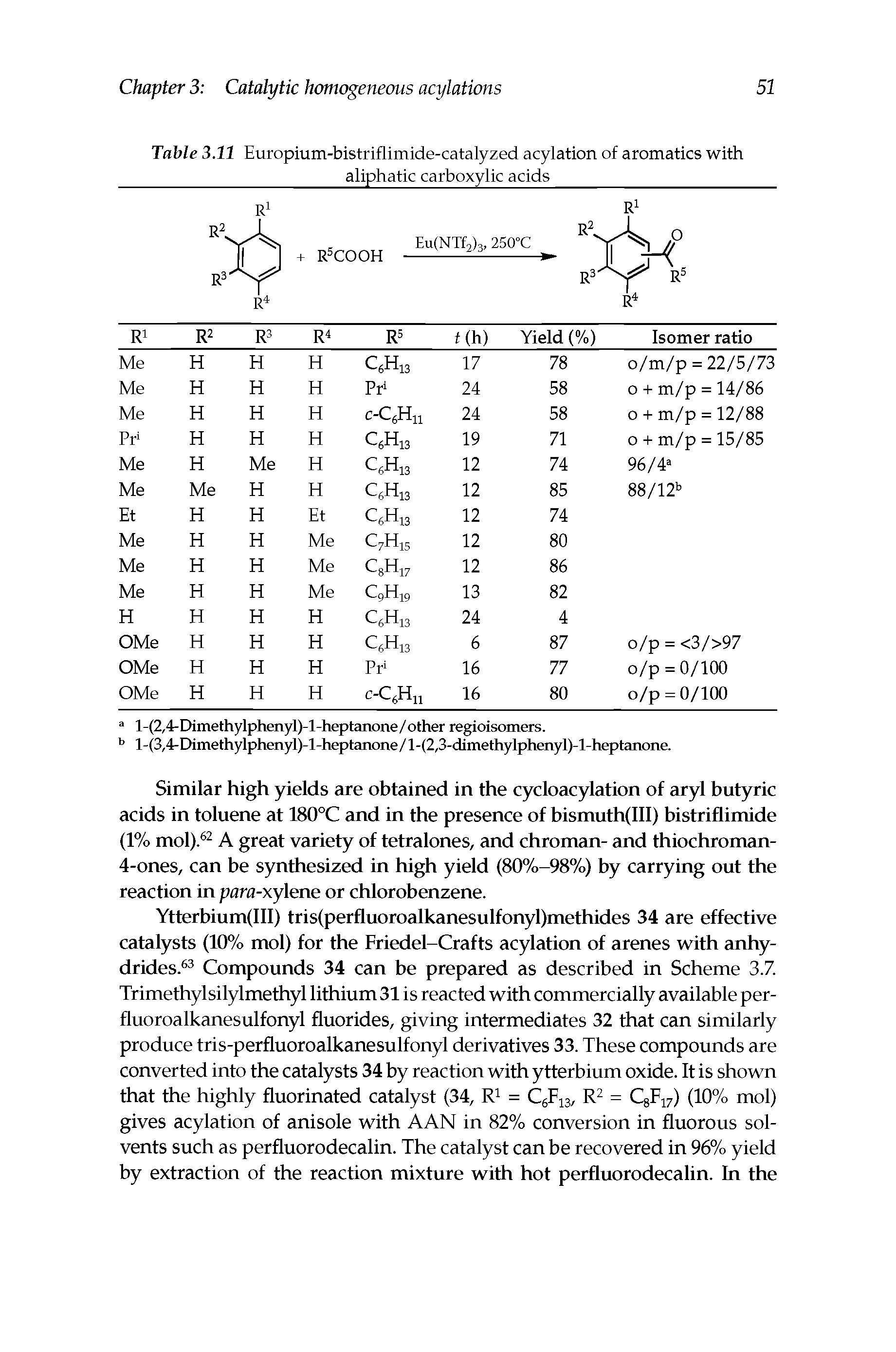 Table 3.11 Europium-bistriflimide-catalyzed acylation of aromatics with aliphatic carboxylic acids ...