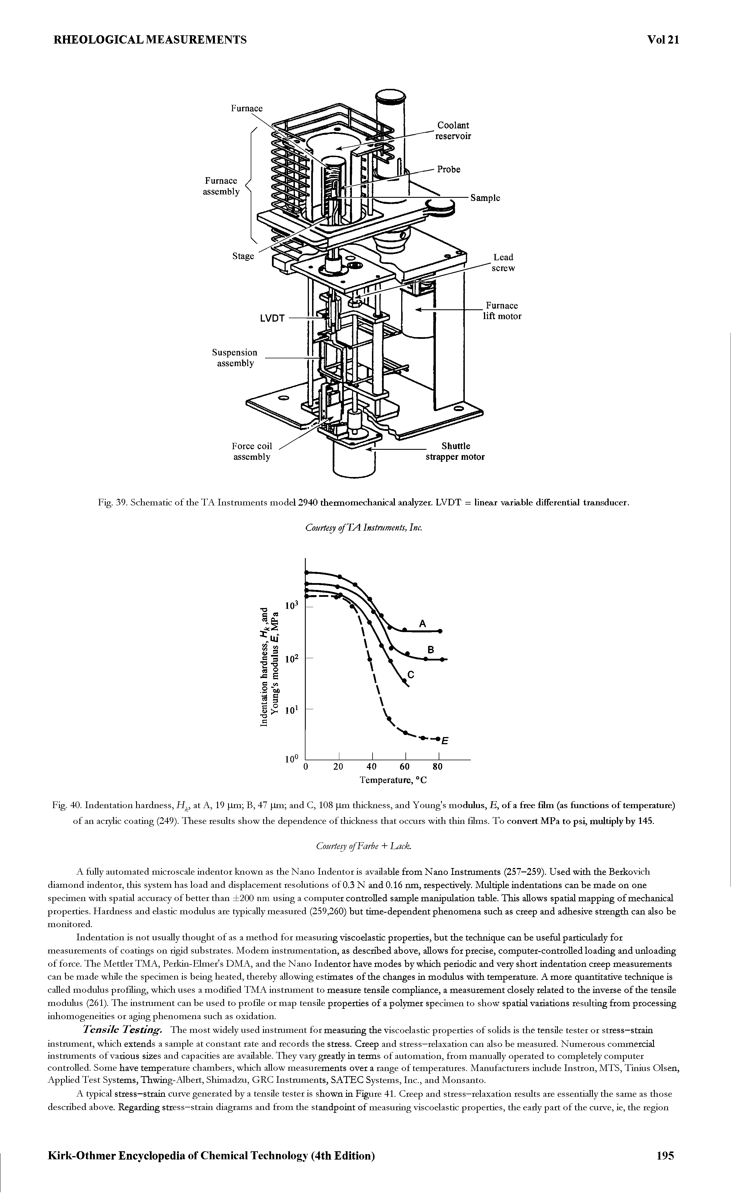 Fig. 40. Indentation hardness, at A, 19 Jim B, 47 Jim and C, 108 Jim thickness, and Young s modulus, E, of a free film (as functions of temperature) of an acrylic coating (249). These results show the dependence of thickness that occurs with thin films. To convert MPa to psi, multiply by 145.
