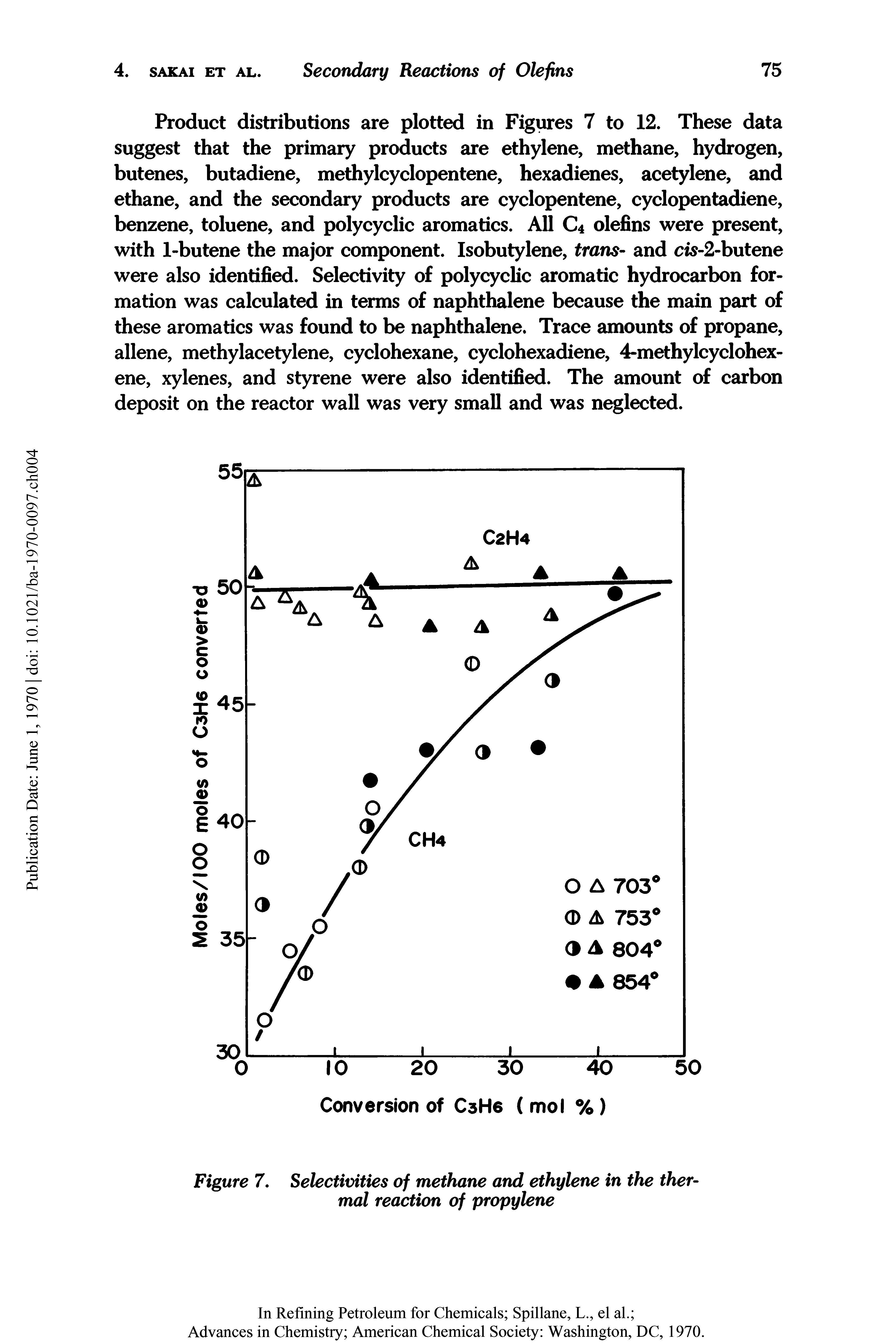 Figure 7. Selectivities of methane and ethylene in the thermal reaction of propylene...