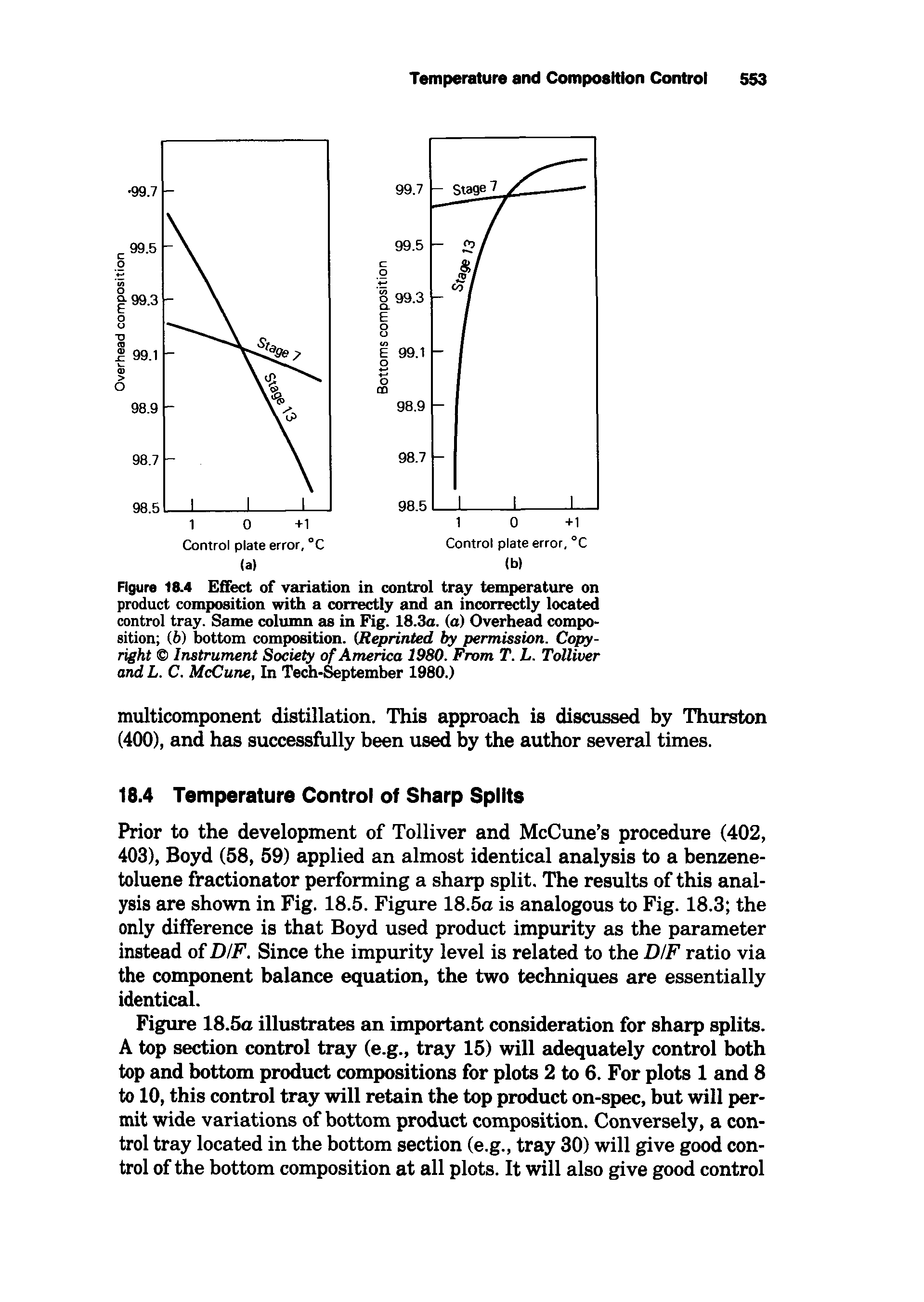 Figure 18.4 Effect of variation in control tray temperature on product composition with a correctly and an incorrectly located control tray. Same column as in Fig. 18.3a. (a) Overhead composition (6) bottom composition. (Reprinted by permission. Copyright Instrument Society of America 1980. From T. L. Tolliver and L. C. McCune, In Tech- ptember 1980.)...