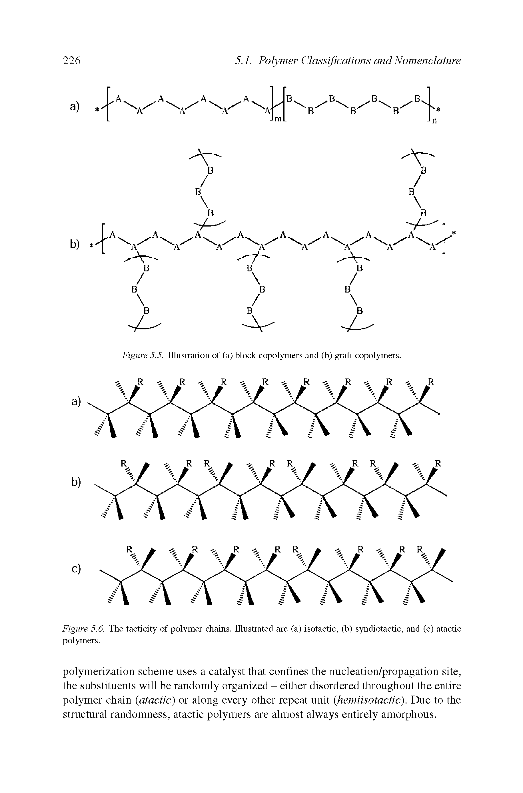 Figure 5.6. The tacticity of polymer chains. Illustrated are (a) isotactic, (b) syndiotactic, and (c) atactic polymers.