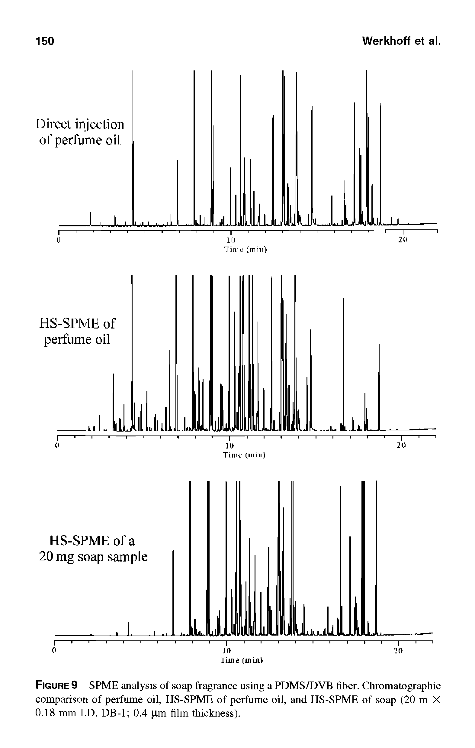 Figure 9 SPME analysis of soap fragrance using a PDMS/DVB fiber. Chromatographic comparison of perfume oil, HS-SPME of perfume oil, and HS-SPME of soap (20 m X 0.18 mm I.D. DB-1 0.4 im film thickness).