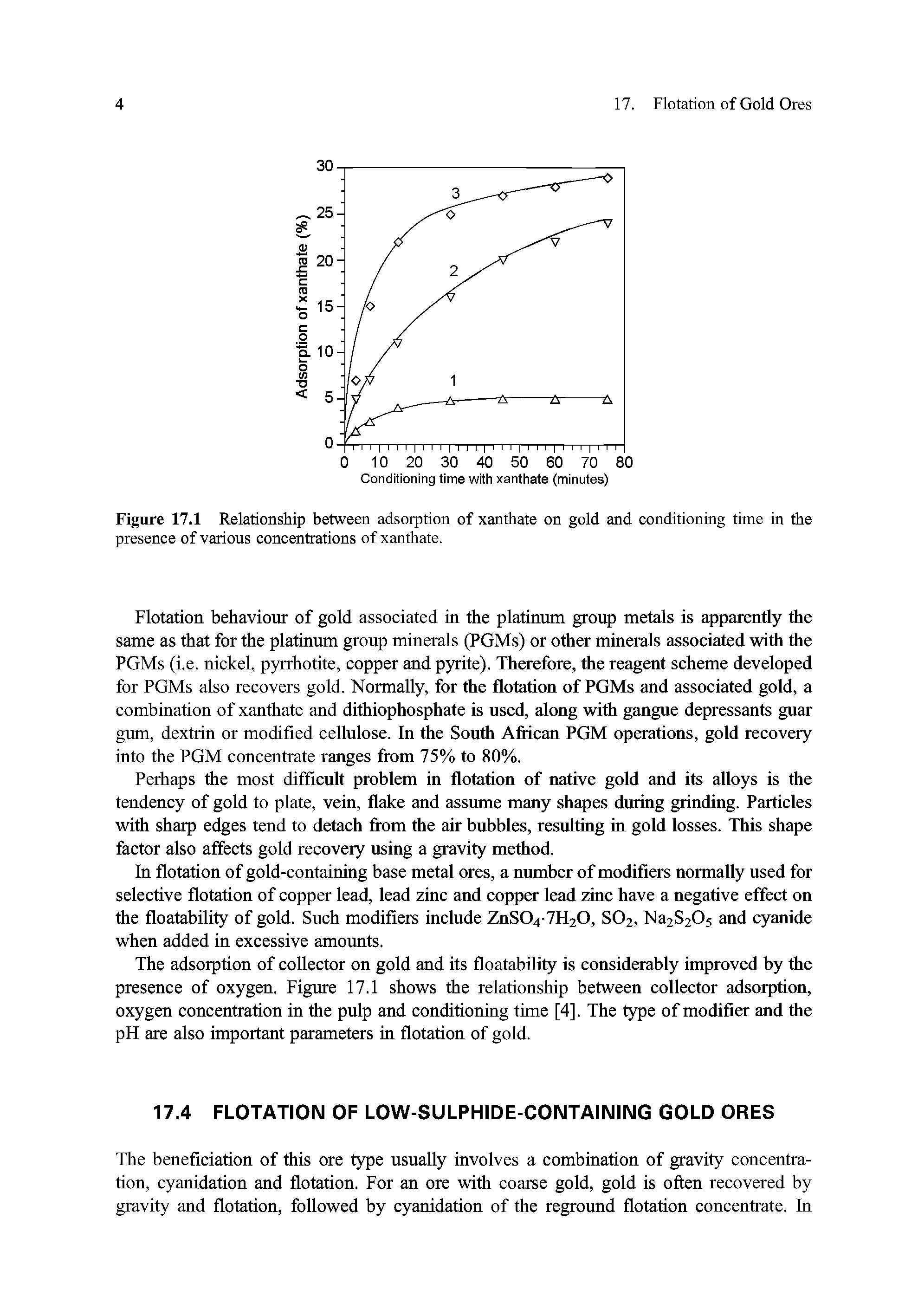 Figure 17.1 Relationship between adsorption of xanthate on gold and conditioning time in the presence of various concentrations of xanthate.