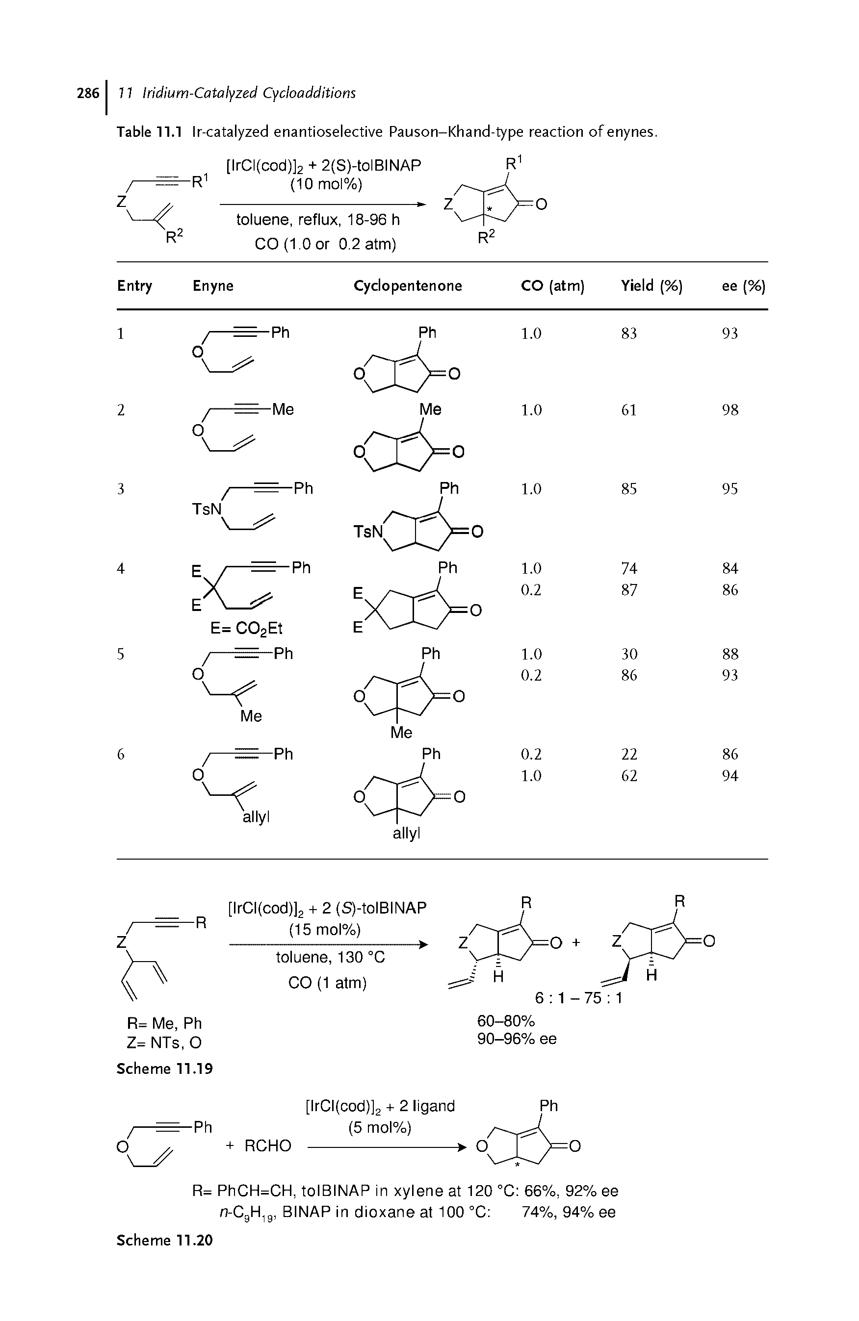 Table 11.1 Ir-catalyzed enantioselective Pauson-Khand-type reaction ofenynes.