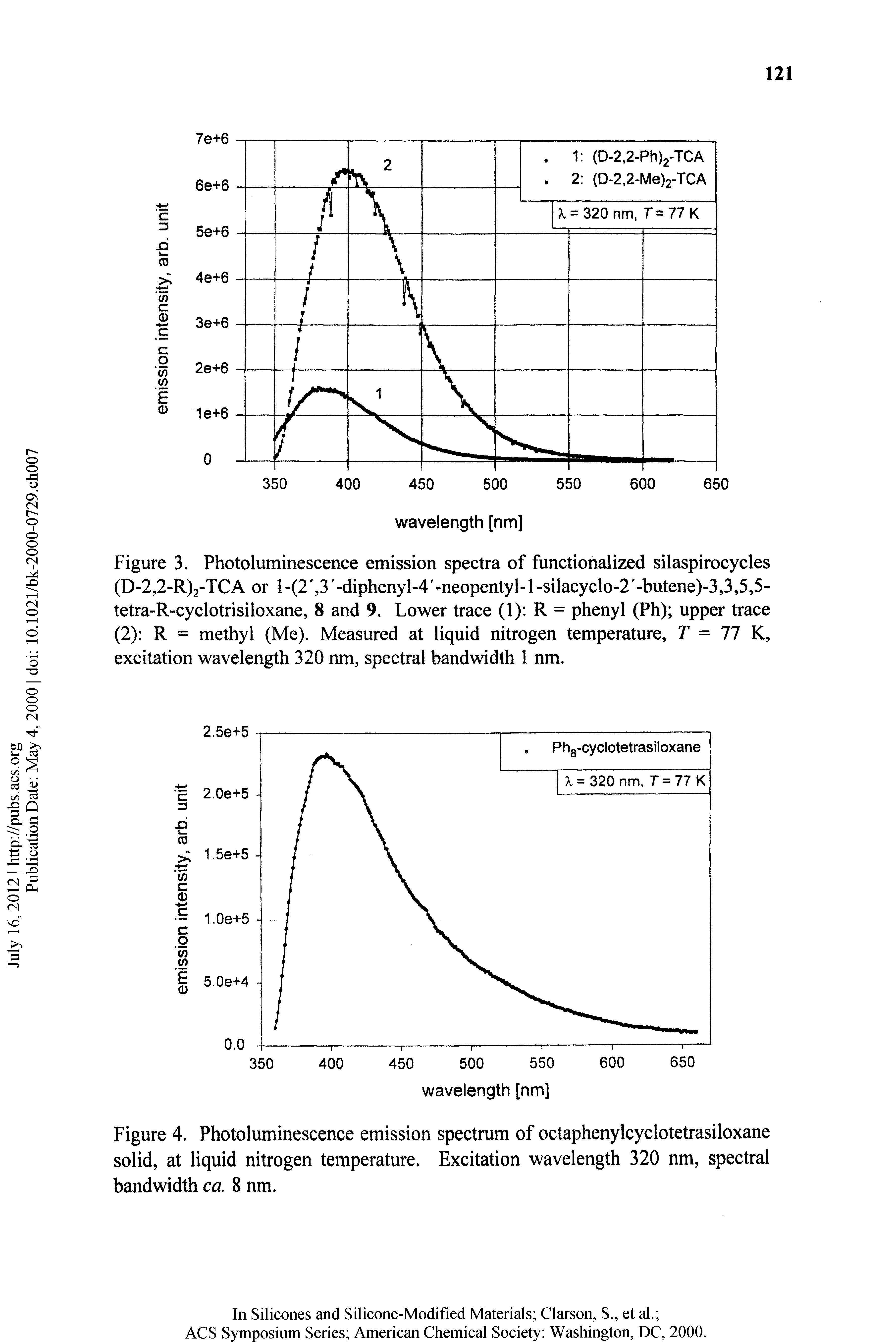 Figure 4. Photoluminescence emission spectrum of octaphenylcyclotetrasiloxane solid, at liquid nitrogen temperature. Excitation wavelength 320 nm, spectral bandwidth ca. 8 nm.