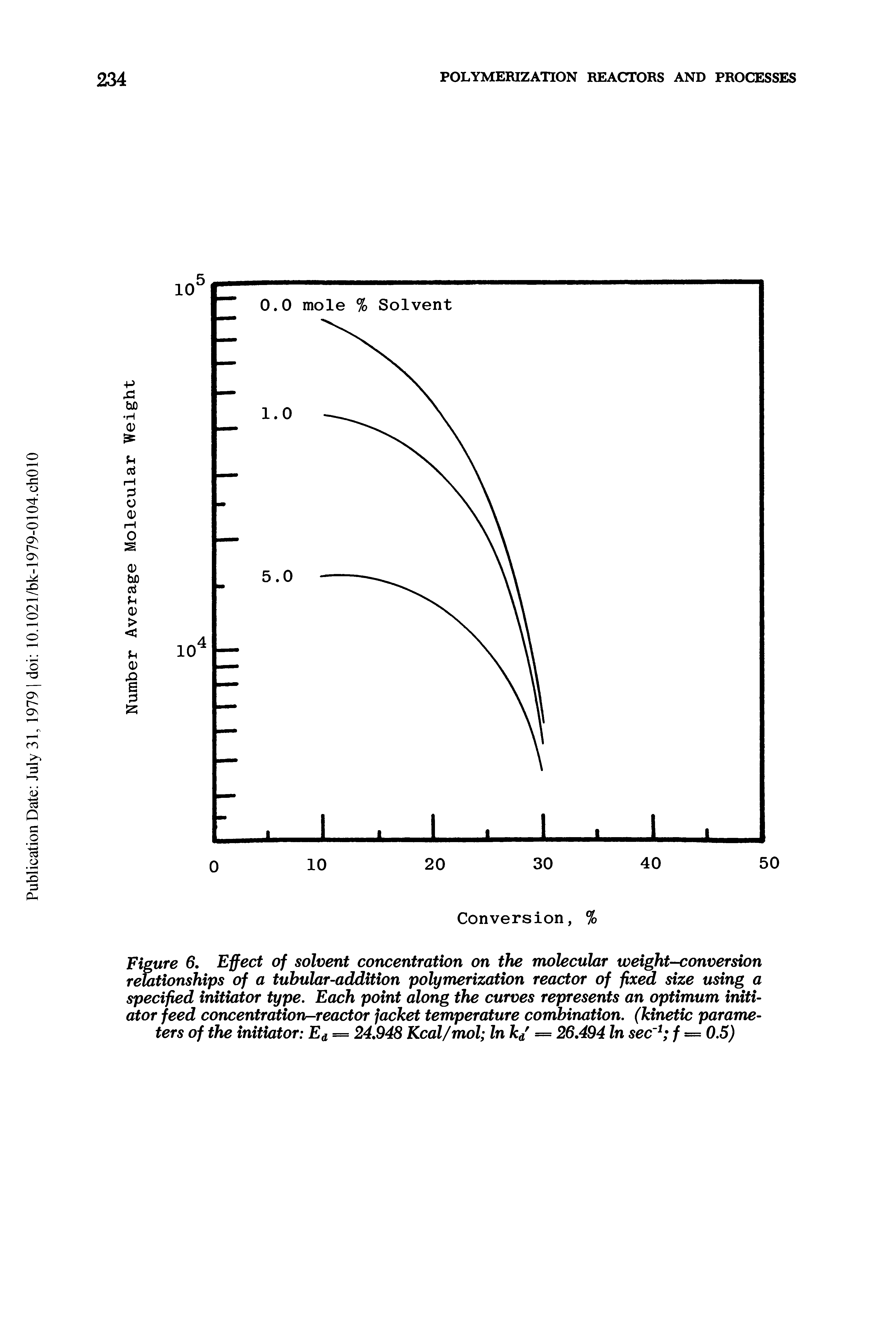 Figure 6, Ejfect of solvent concentration on the molecular weight-conversion rehtionships of a tubular-addition polymerization reactor of fix size using a specified initiator type. Each point along the curves represents an optimum initiator feed concentrationr-reactor jacket temperature combination, (kinetic parameters of the initiator Ea = 24,948 Kcal/mol In k/ = 26,494 In sec f = 0.5)...