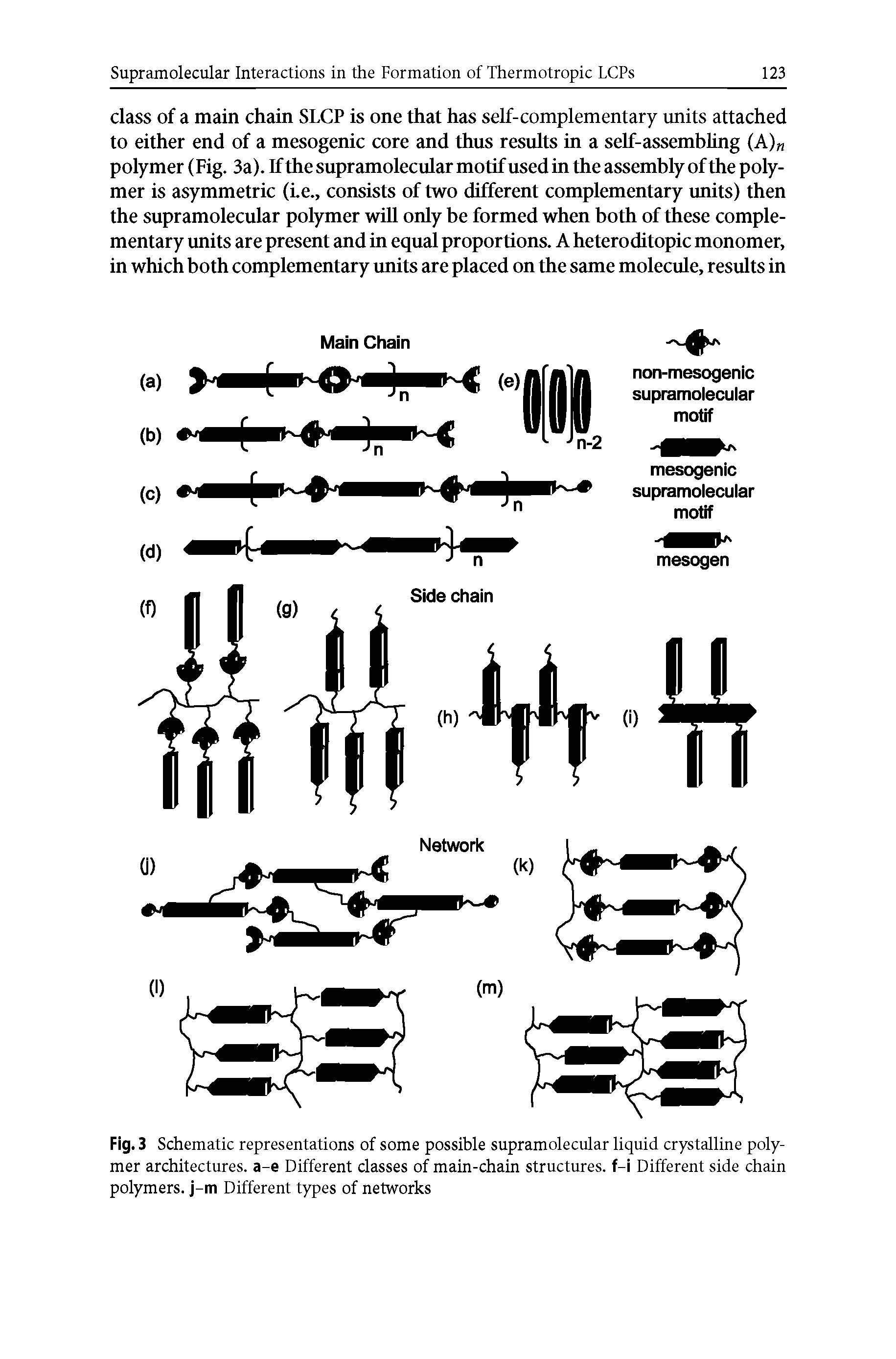 Fig. 3 Schematic representations of some possible supramolecular liquid crystalline polymer architectures, a-e Different classes of main-chain structures, f-i Different side chain polymers, j-m Different types of networks...