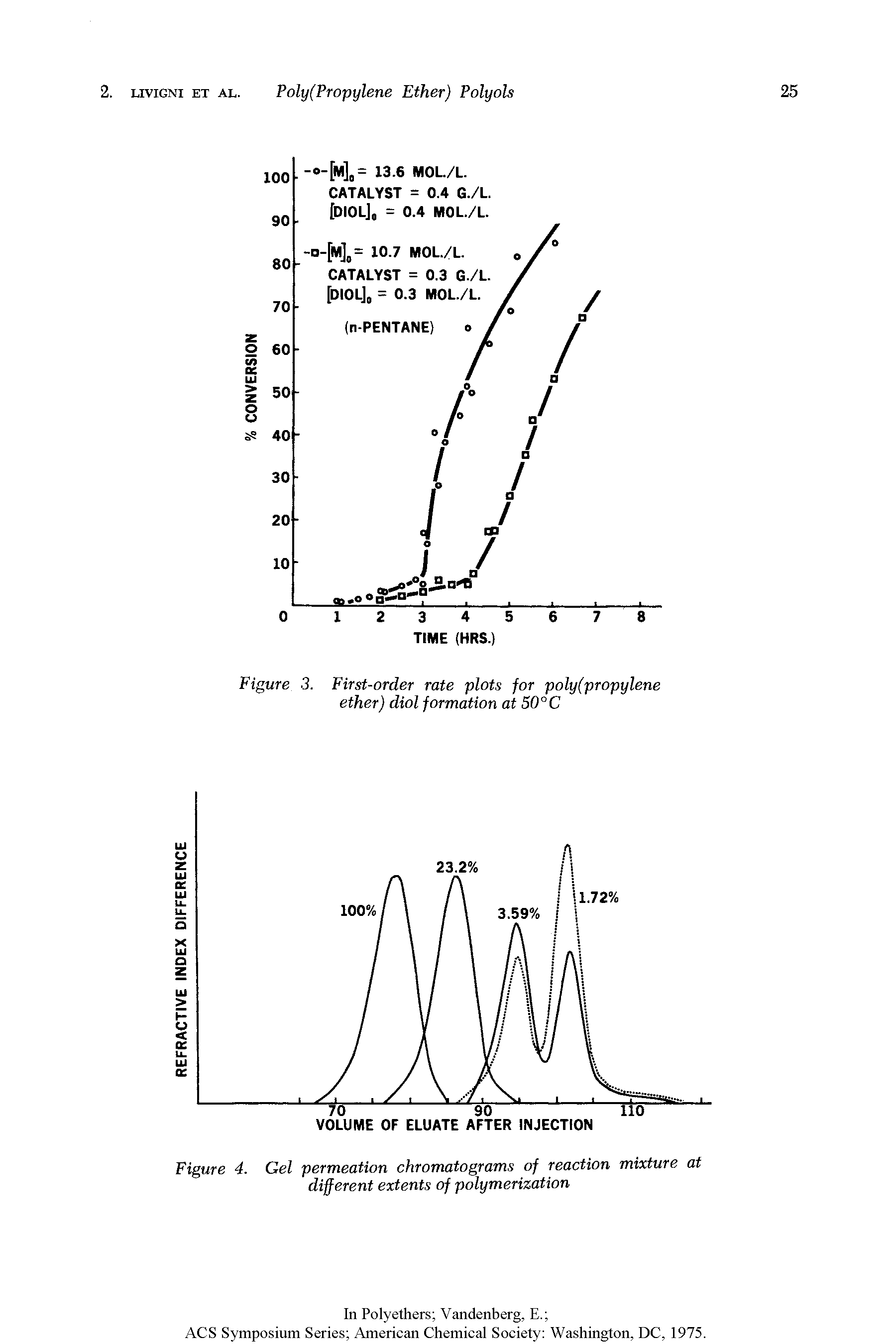 Figure 3. First-order rate plots for poly(propylene ether) diol formation at 50°C...