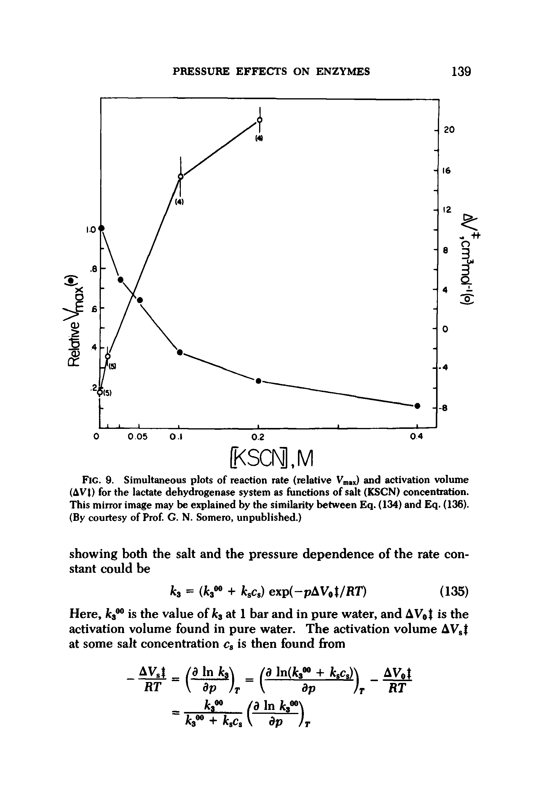 Fig. 9. Simultaneous plots of reaction rate (relative Vmax) and activation volume (AV() for the lactate dehydrogenase system as functions of salt (KSCN) concentration. This mirror image may be explained by the similarity between Eq. (134) and Eq. (136). (By courtesy of Prof. G. N. Somero, unpublished.)...