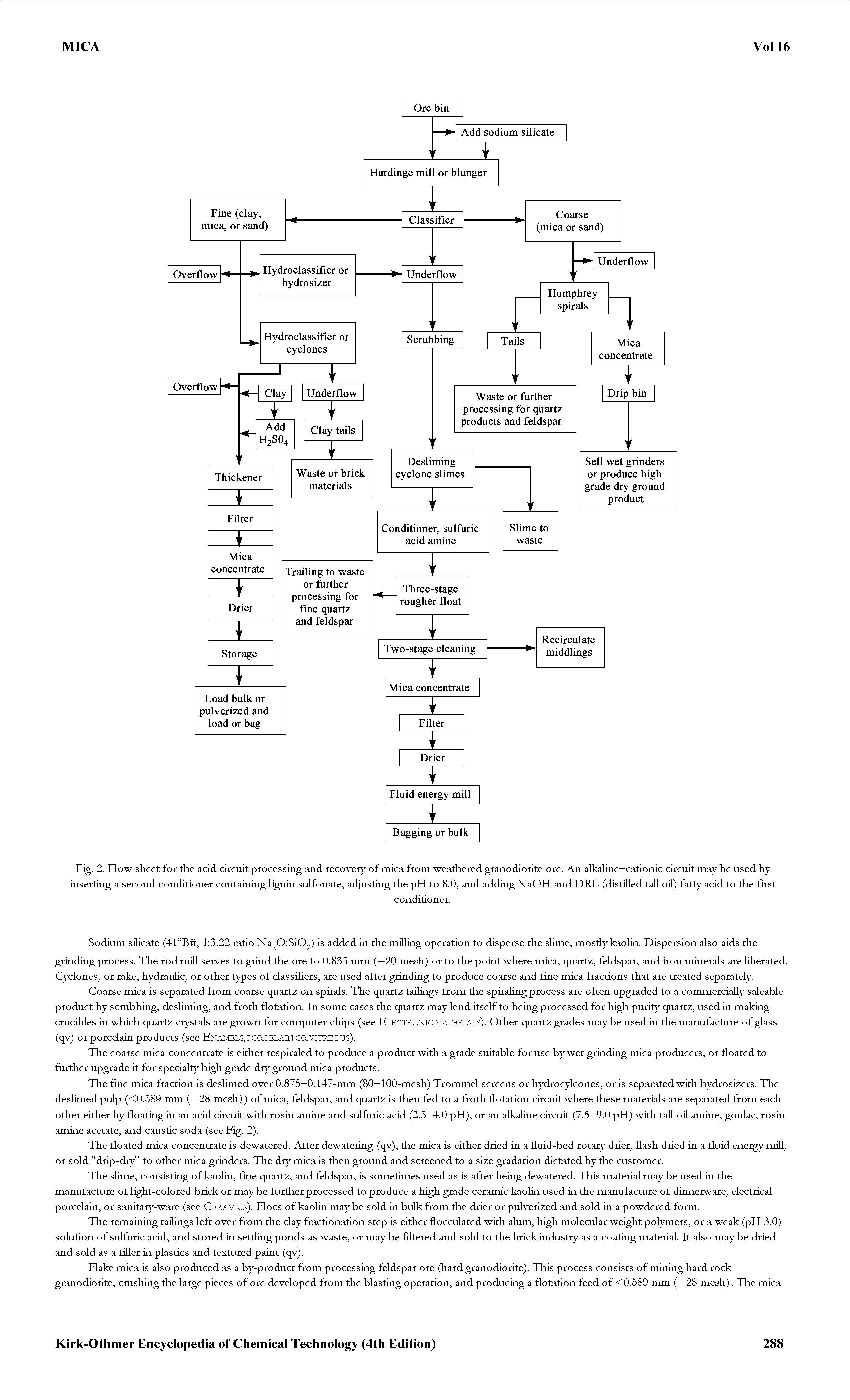 Fig. 2. Flow sheet for the acid circuit processing and recovery of mica from weathered granodiorite ore. An alkaline—cationic circuit may be used by inserting a second conditioner containing lignin sulfonate, adjusting the pH to 8.0, and adding NaOH and DRL (distilled tall oil) fatty acid to the first...