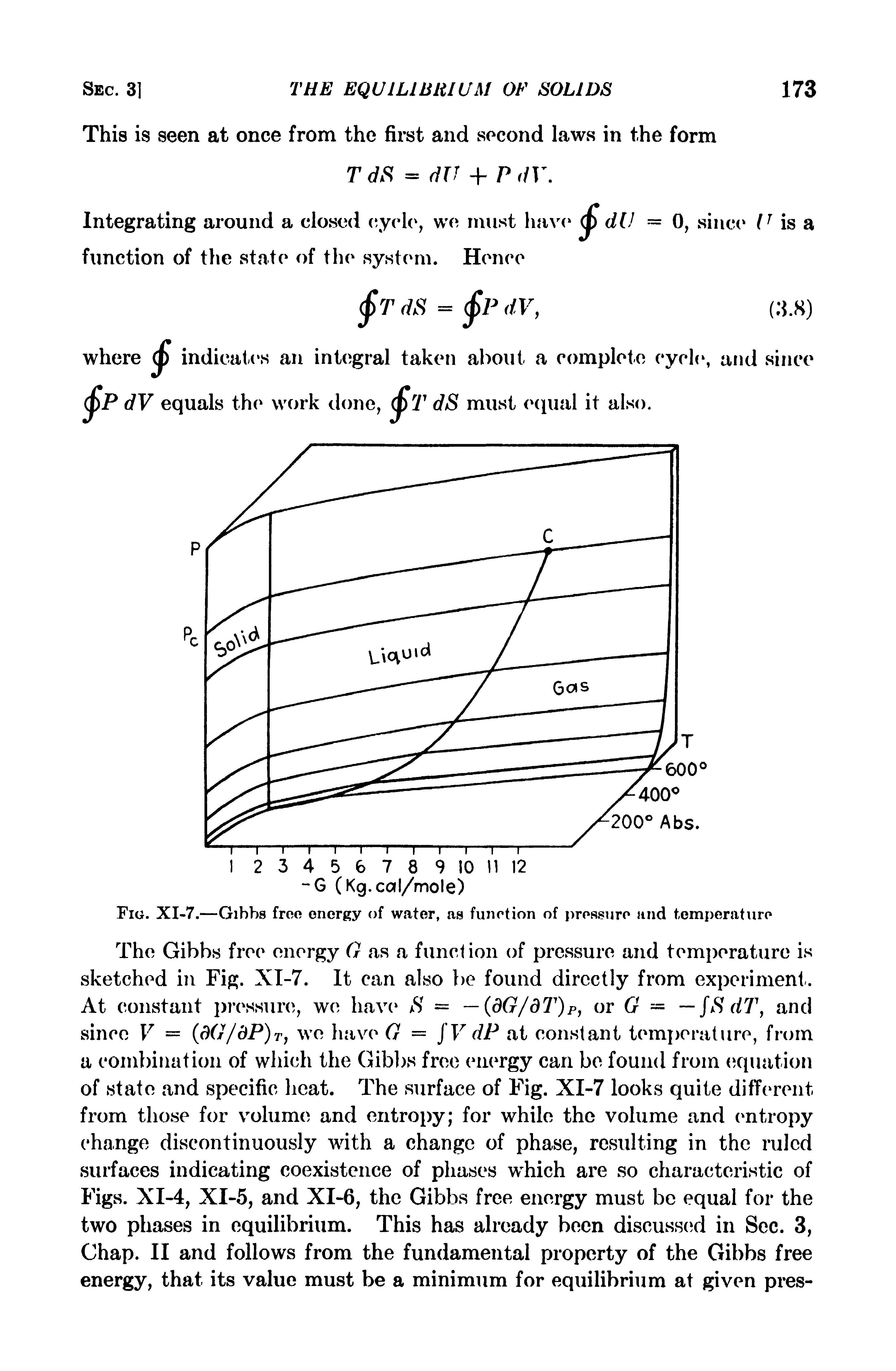 Fig. XI-7.—Gibbs free energy of water, as function of pressure and temperature...