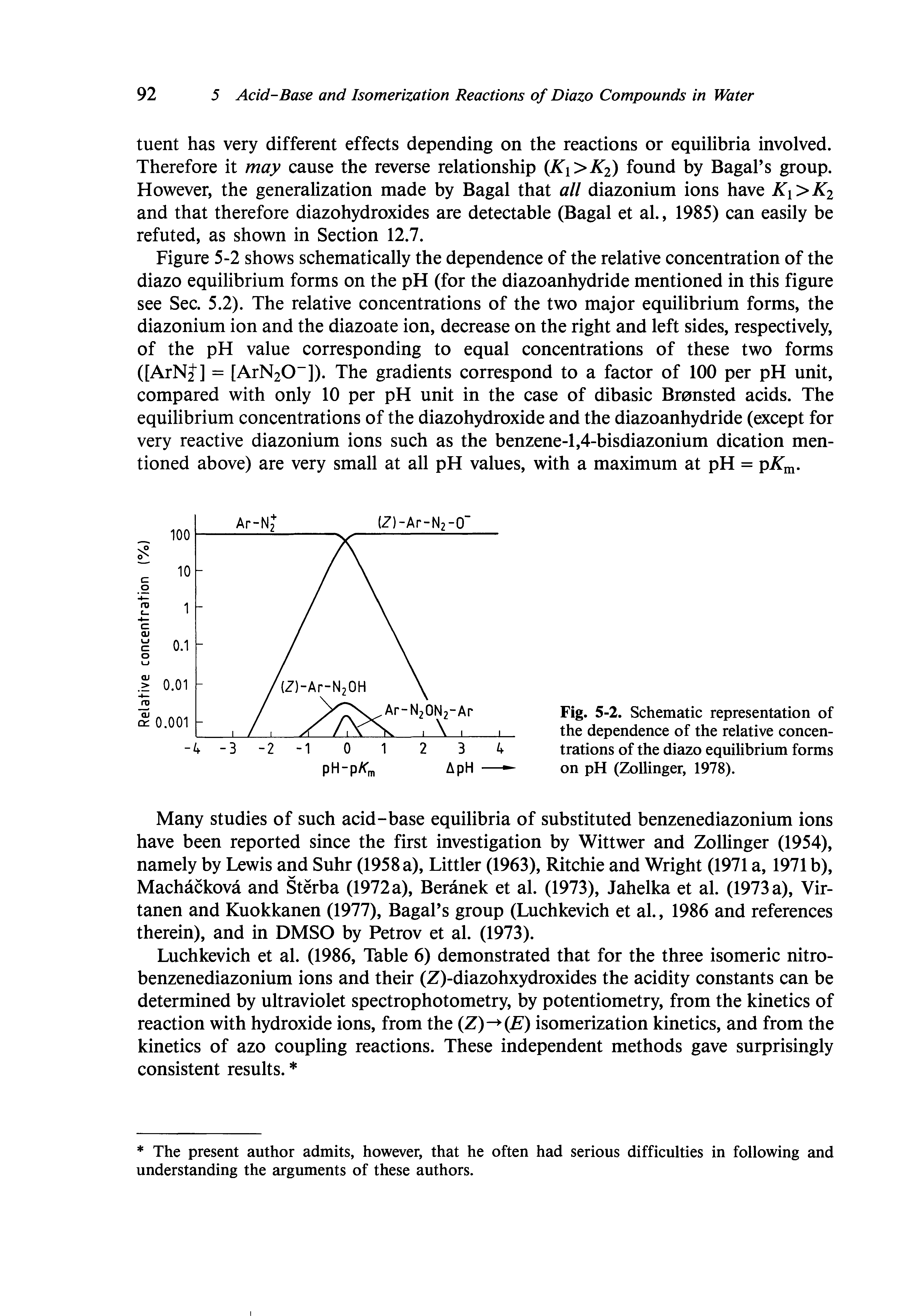 Fig. 5-2. Schematic representation of the dependence of the relative concentrations of the diazo equilibrium forms on pH (Zollinger, 1978).