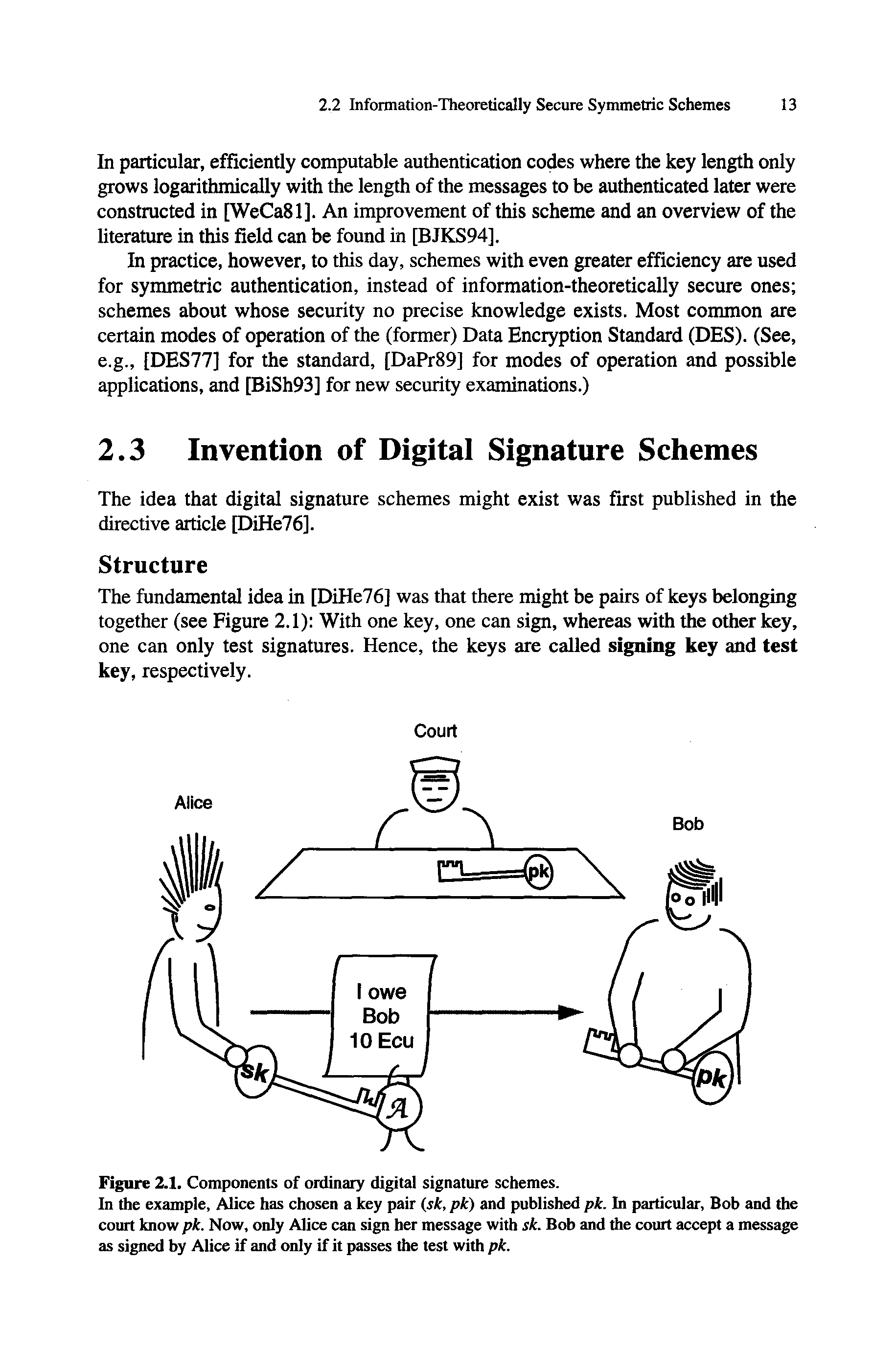 Figure 2.1. Components of ordinary digital signature schemes.