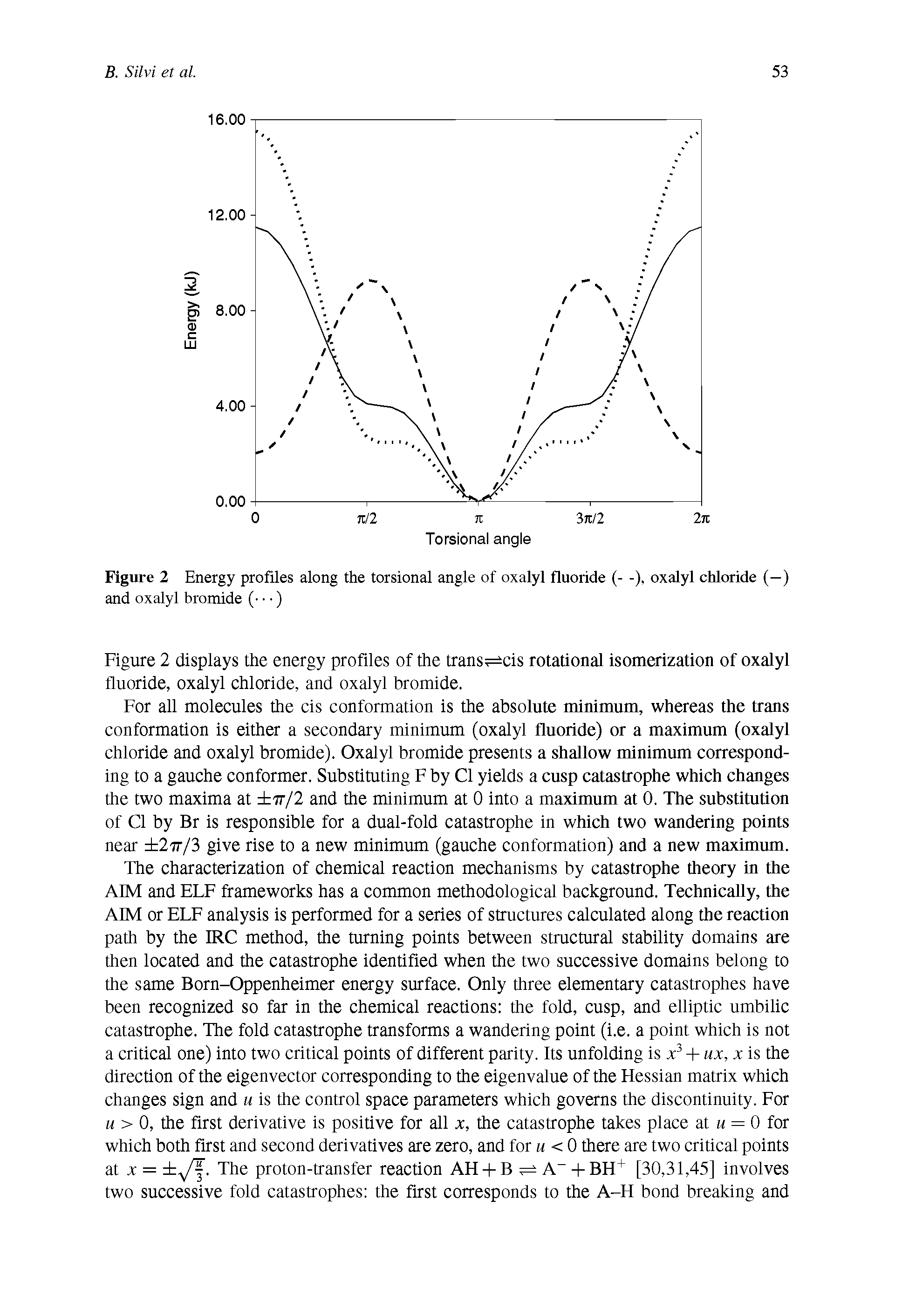 Figure 2 Energy profiles along the torsional angle of oxalyl fluoride (- -), oxalyl chloride (—) and oxalyl bromide ( )...