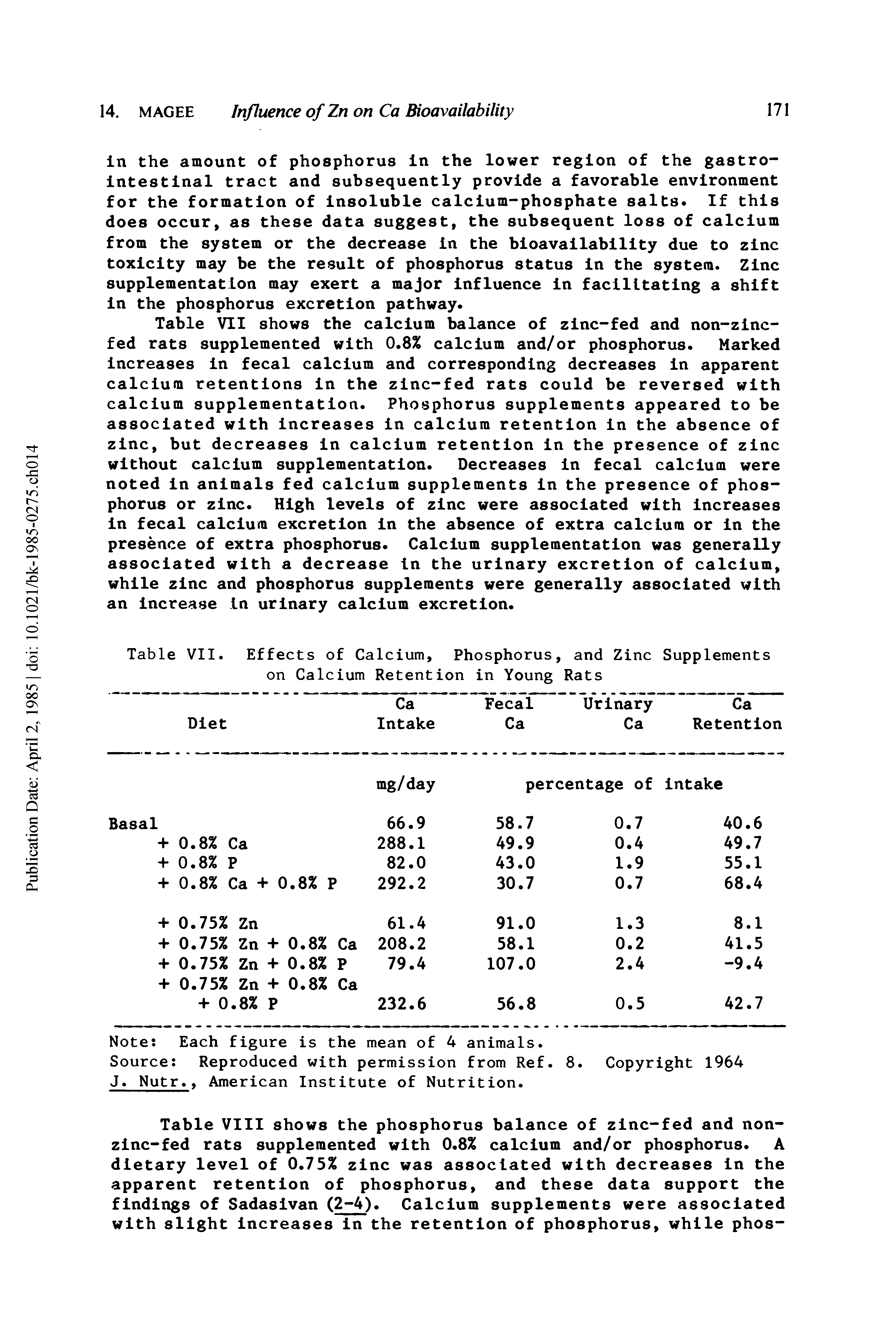 Table VIII shows the phosphorus balance of zinc-fed and non-zinc-fed rats supplemented with 0.8% calcium and/or phosphorus. A dietary level of 0.75% zinc was associated with decreases in the apparent retention of phosphorus, and these data support the findings of Sadasivan (2-4). Calcium supplements were associated with slight increases in the retention of phosphorus, while phos-...