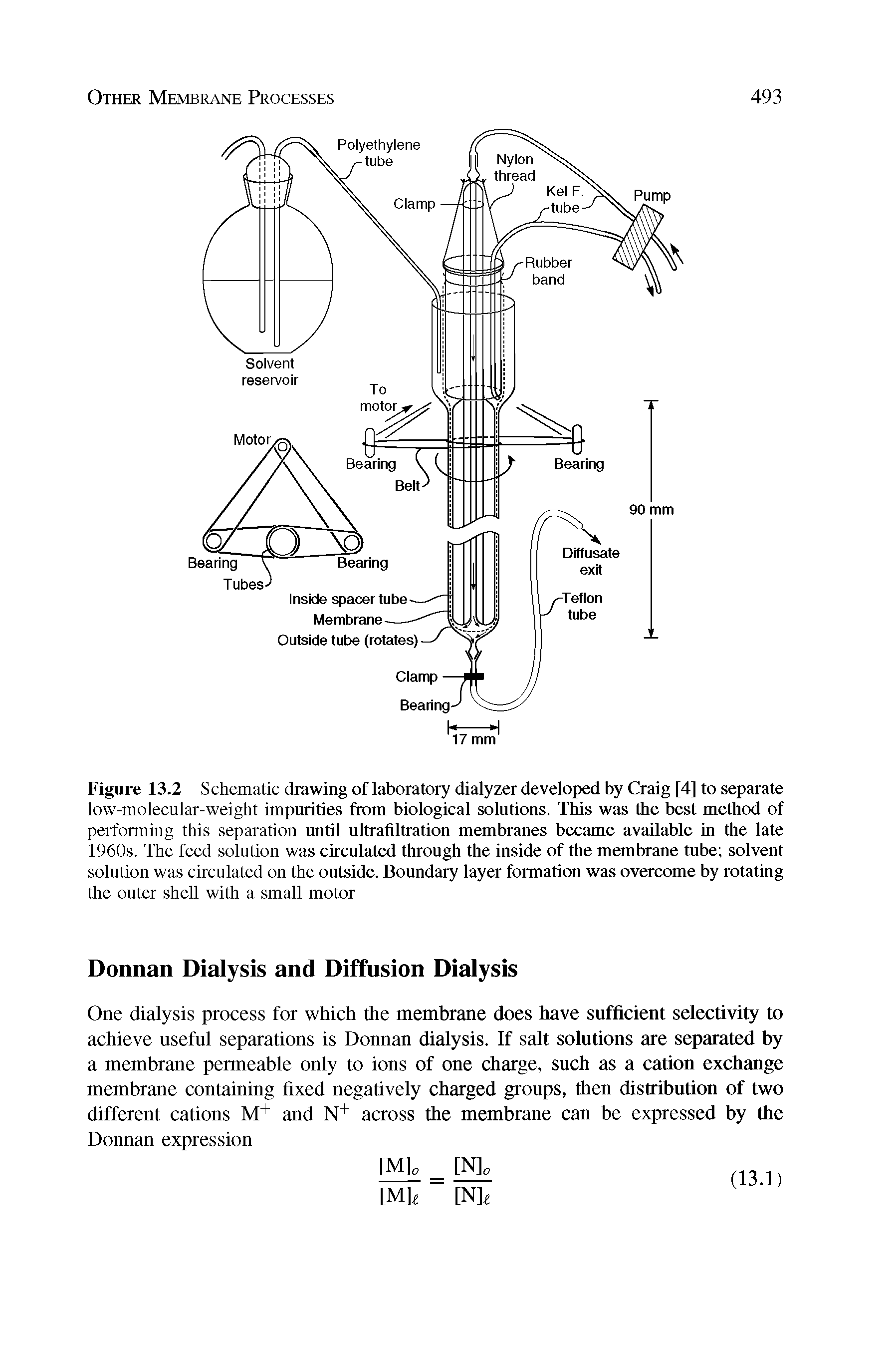 Figure 13.2 Schematic drawing of laboratory dialyzer developed by Craig [4] to separate low-molecular-weight impurities from biological solutions. This was the best method of performing this separation until ultrafiltration membranes became available in the late 1960s. The feed solution was circulated through the inside of the membrane tube solvent solution was circulated on the outside. Boundary layer formation was overcome by rotating the outer shell with a small motor...