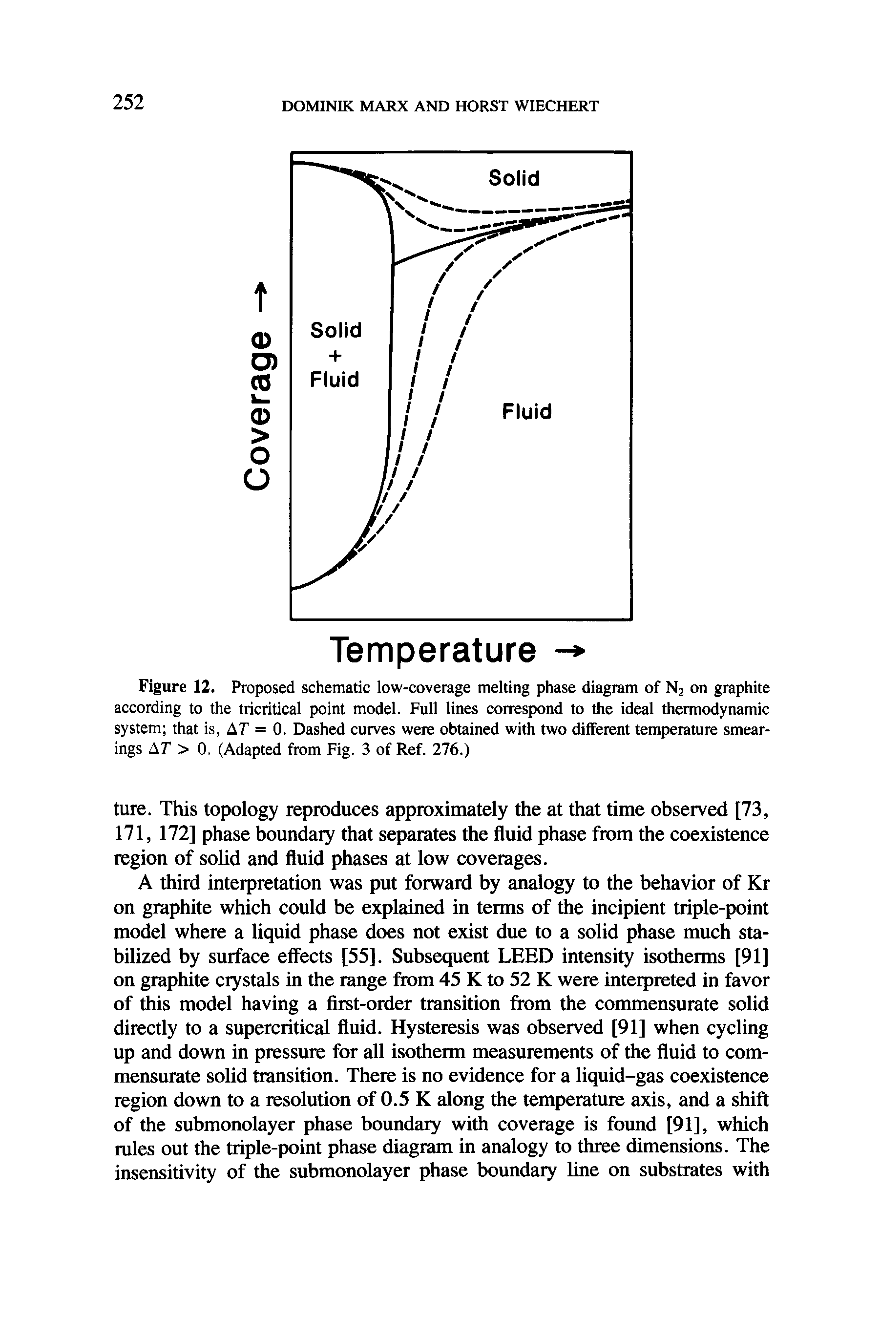Figure 12. Proposed schematic low-coverage melting phase diagram of N2 on graphite according to the tricritical point model. Full lines correspond to the ideal thermodynamic system that is, AT = 0. Dashed curves were obtained with two different temperature smear-ings AT > 0. (Adapted from Fig. 3 of Ref. 276.)...